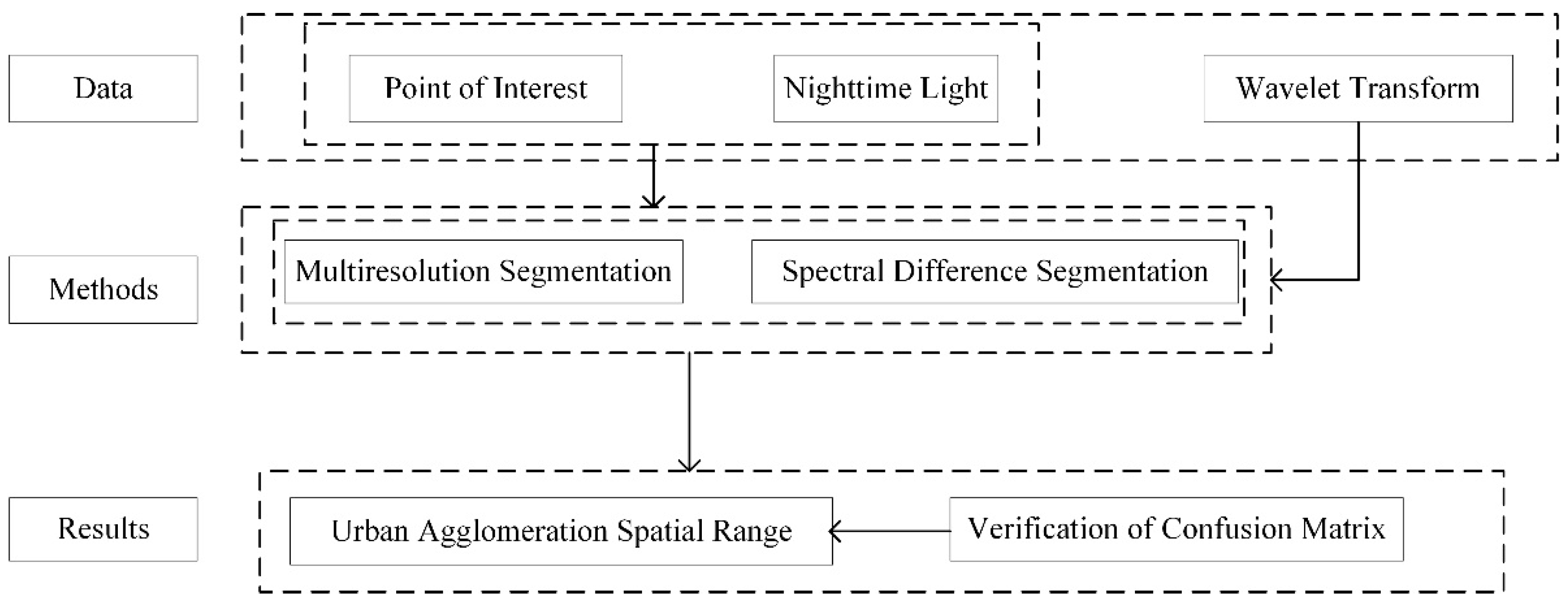 Ijgi 11 00456 g004 550