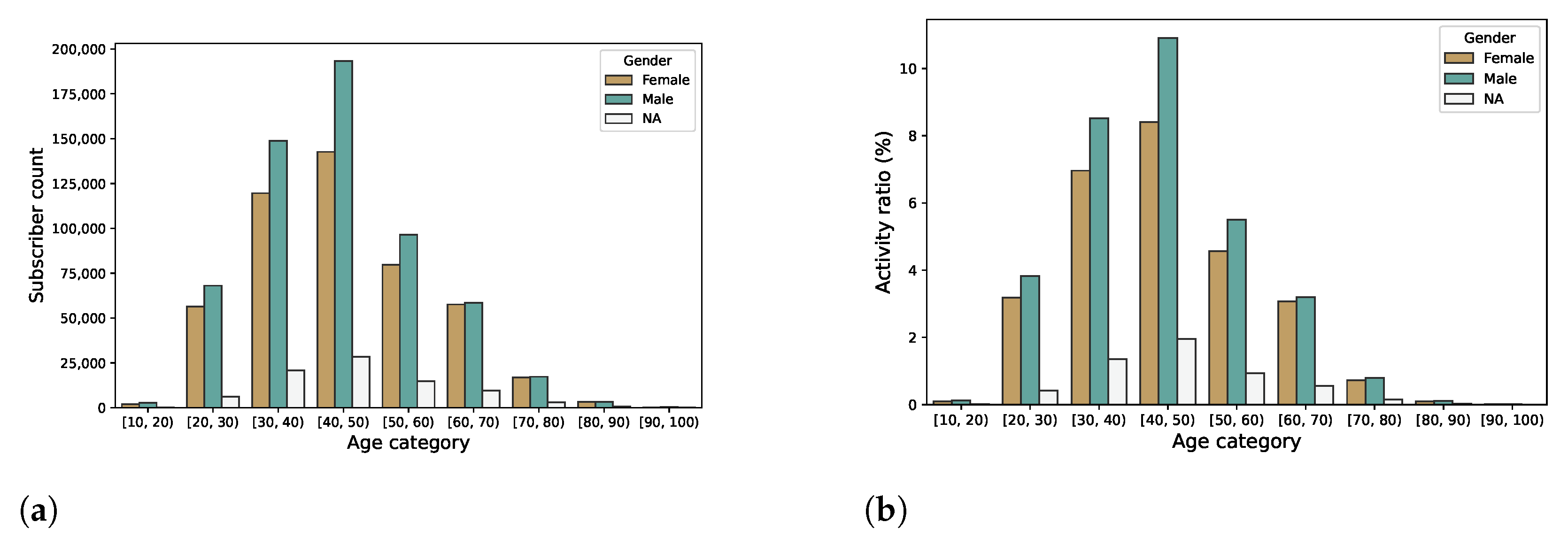 Ijgi 11 00466 g004 550