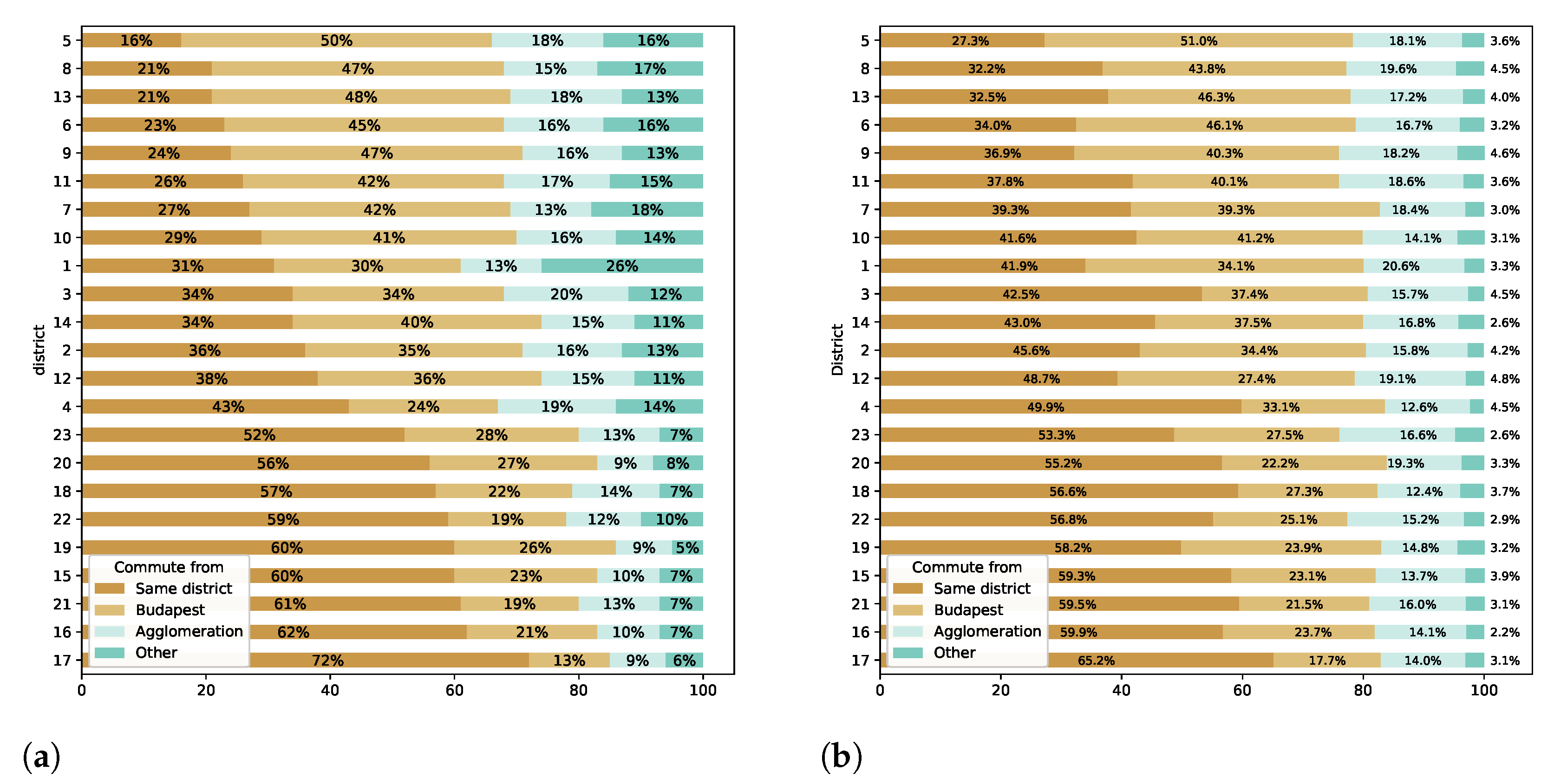 Ijgi 11 00466 g012 550
