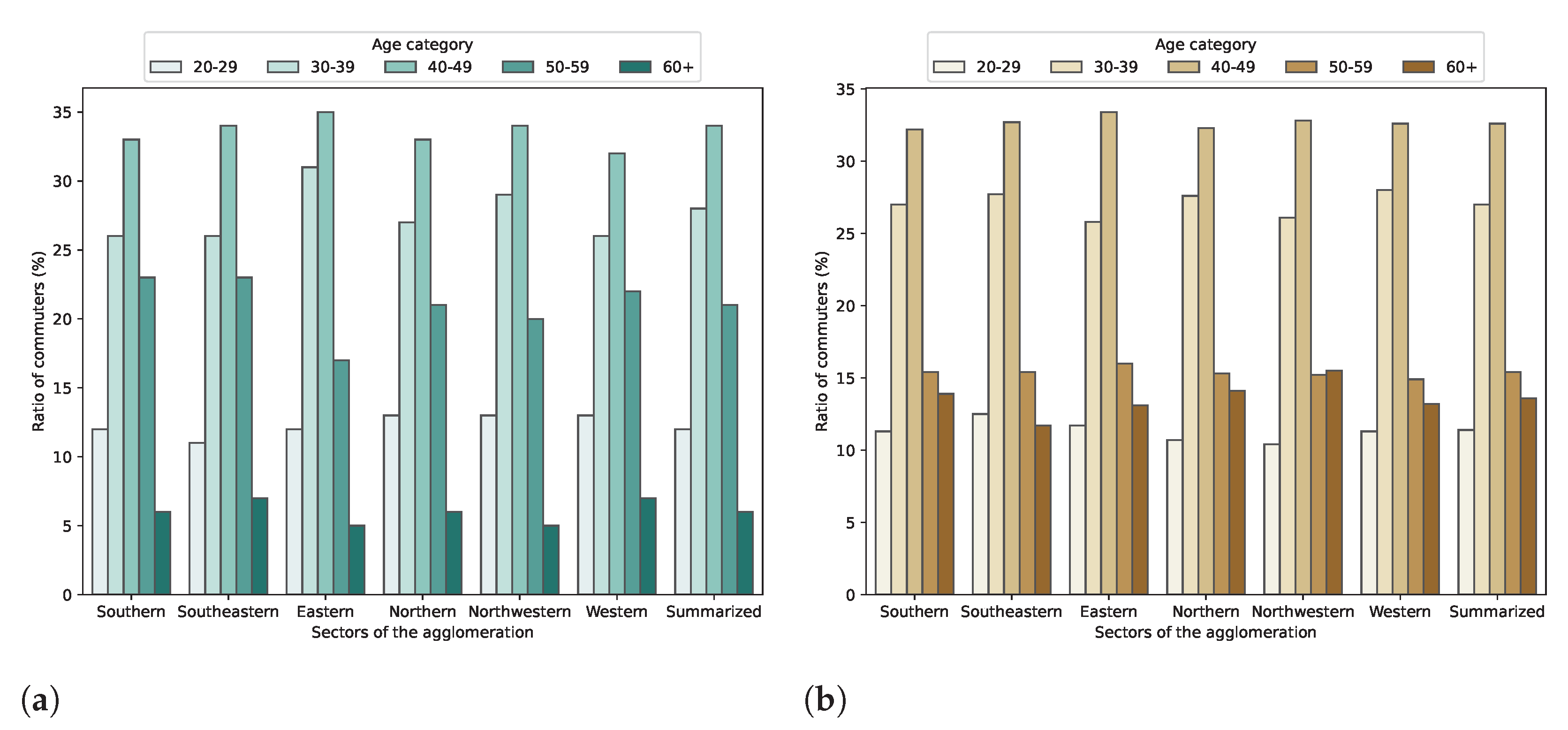 Ijgi 11 00466 g015 550