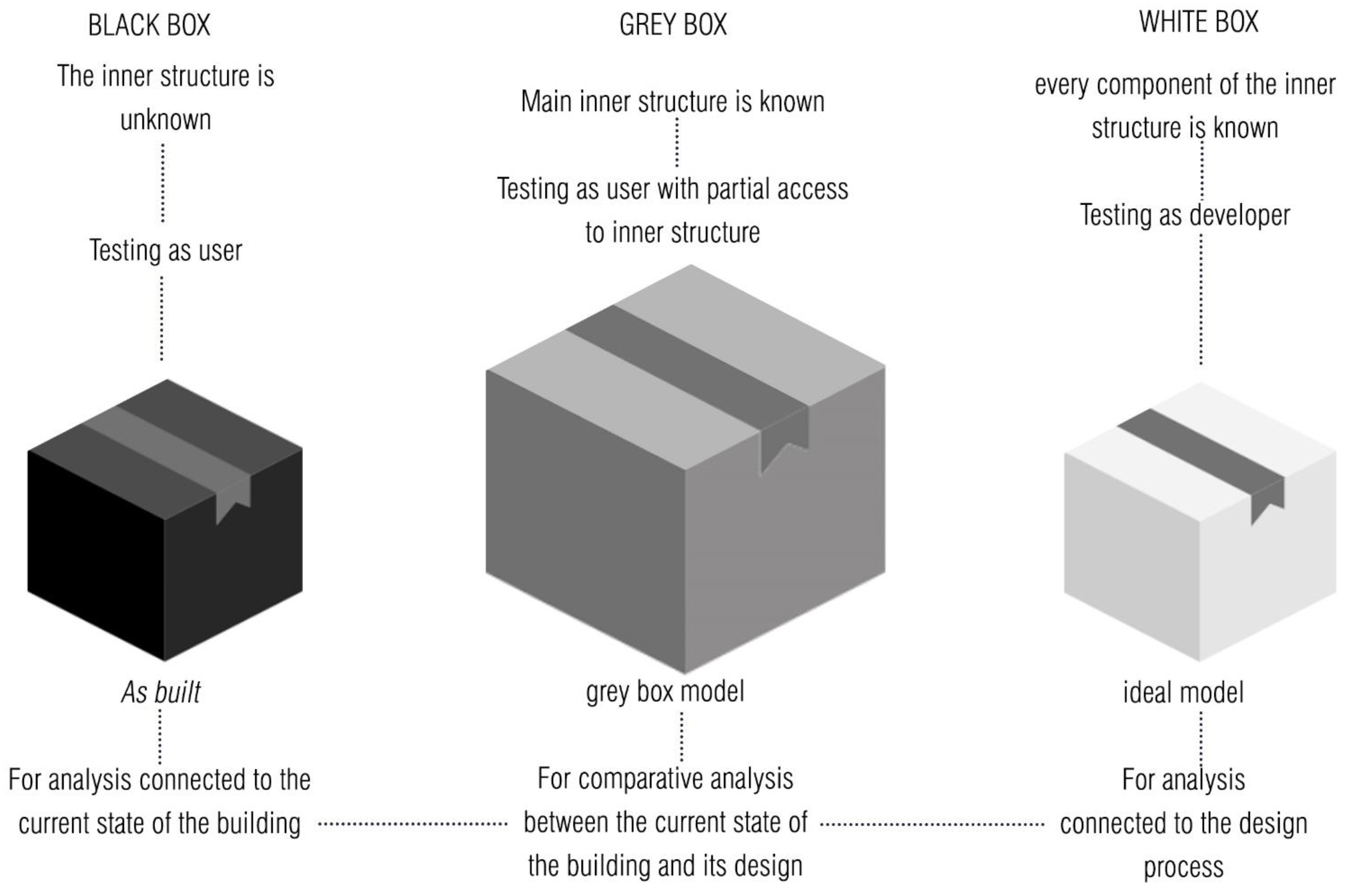 IJGI Free FullText HBIM MetaModelling 50 (and More) Shades of Grey