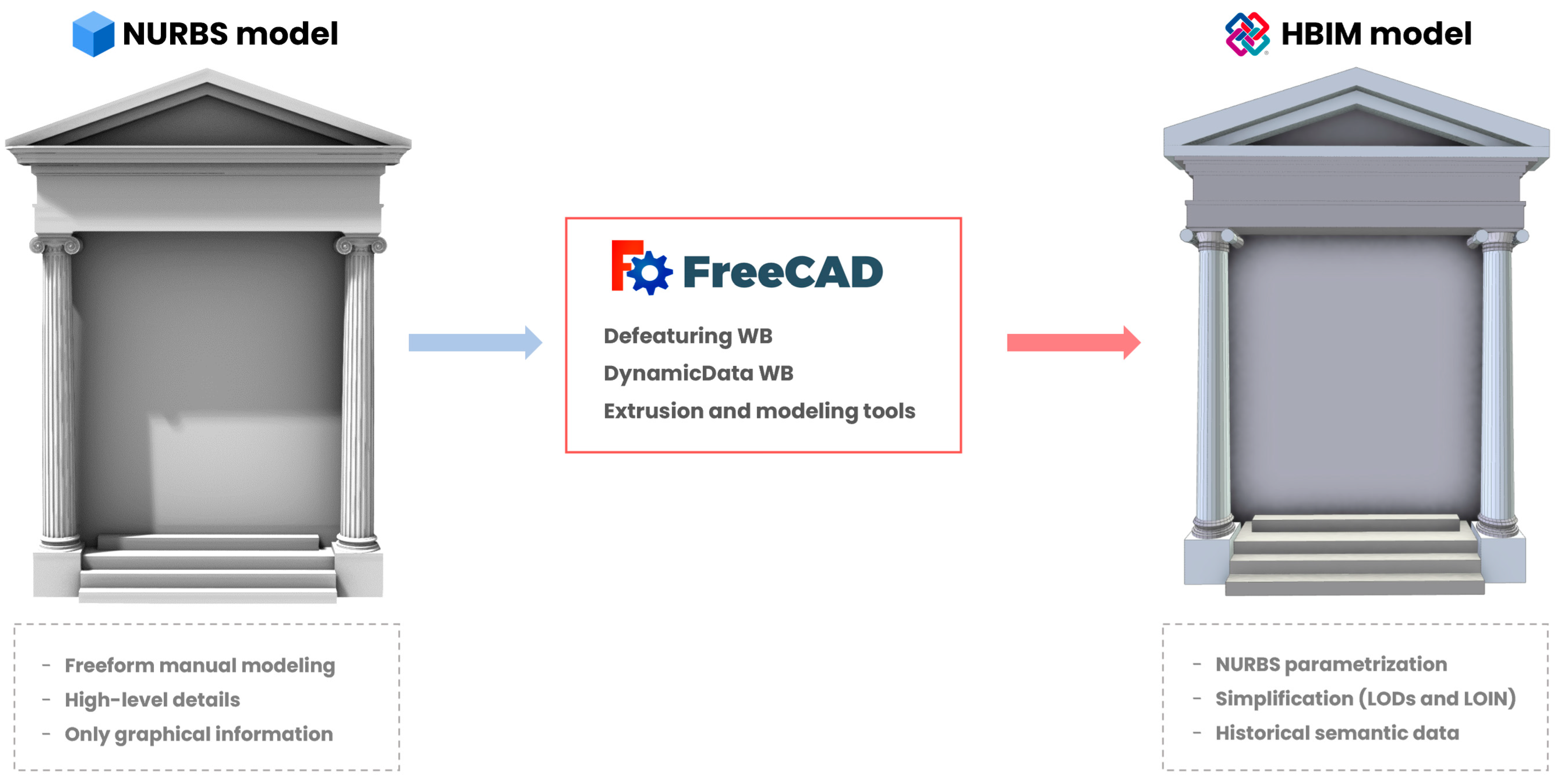 Ijgi 11 00472 g007 550