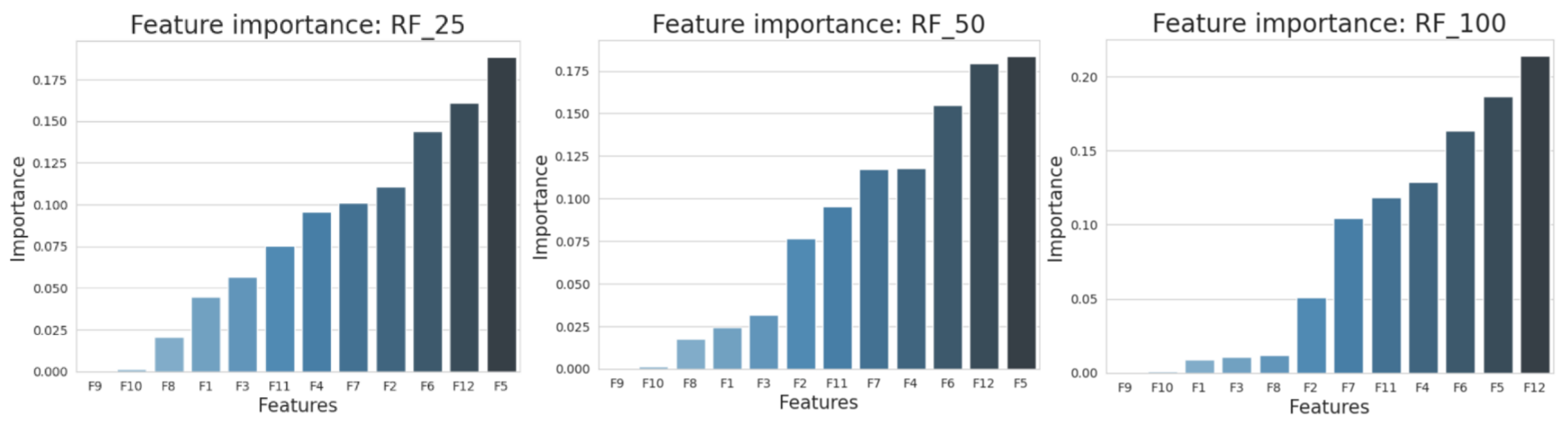 Ijgi 11 00475 g010 550