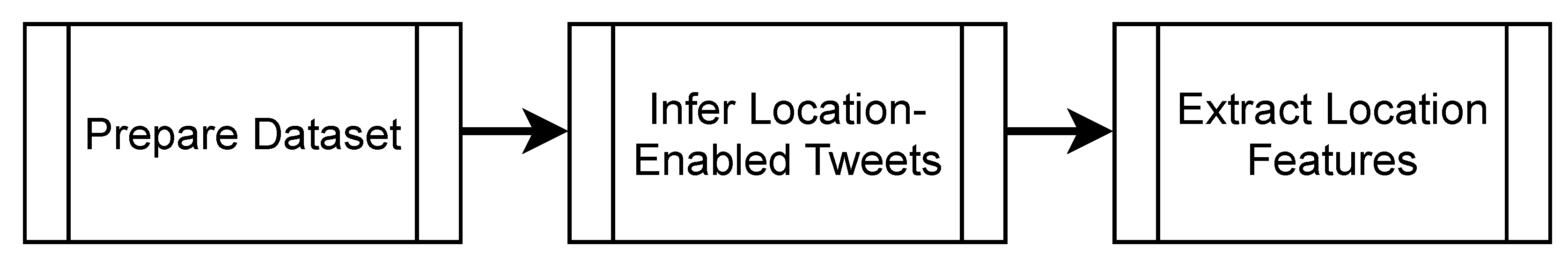 Ijgi 11 00476 g002 Ijgi 11 00476 g002