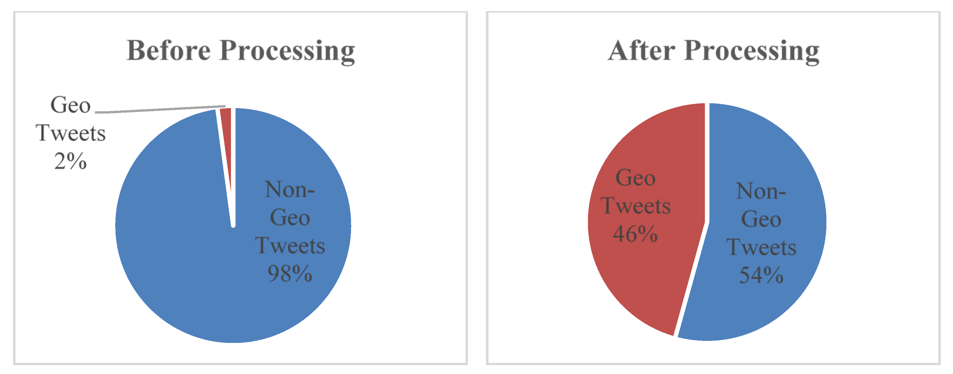 Ijgi 11 00476 g003 Ijgi 11 00476 g003