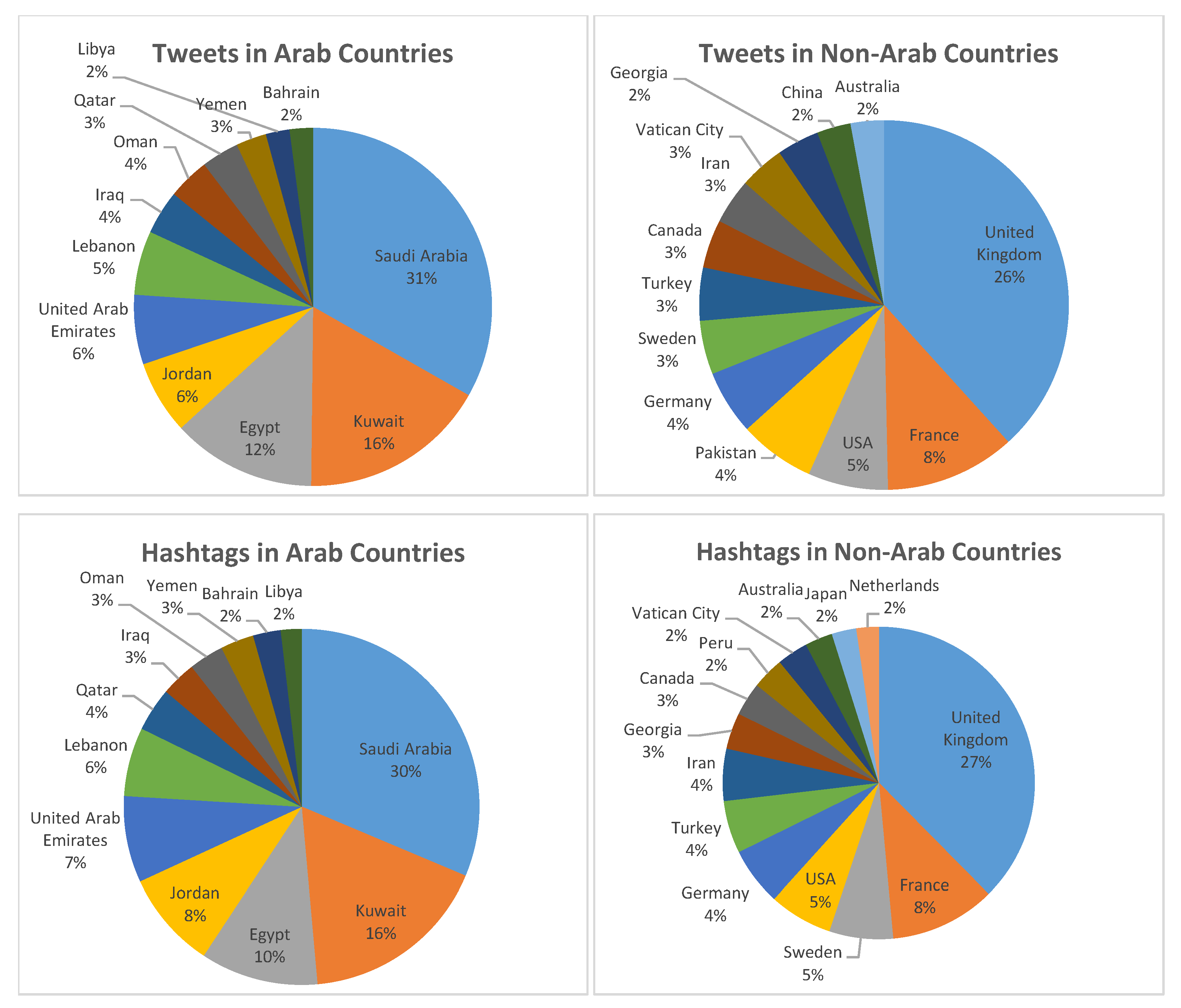 Ijgi 11 00476 g004 Ijgi 11 00476 g004