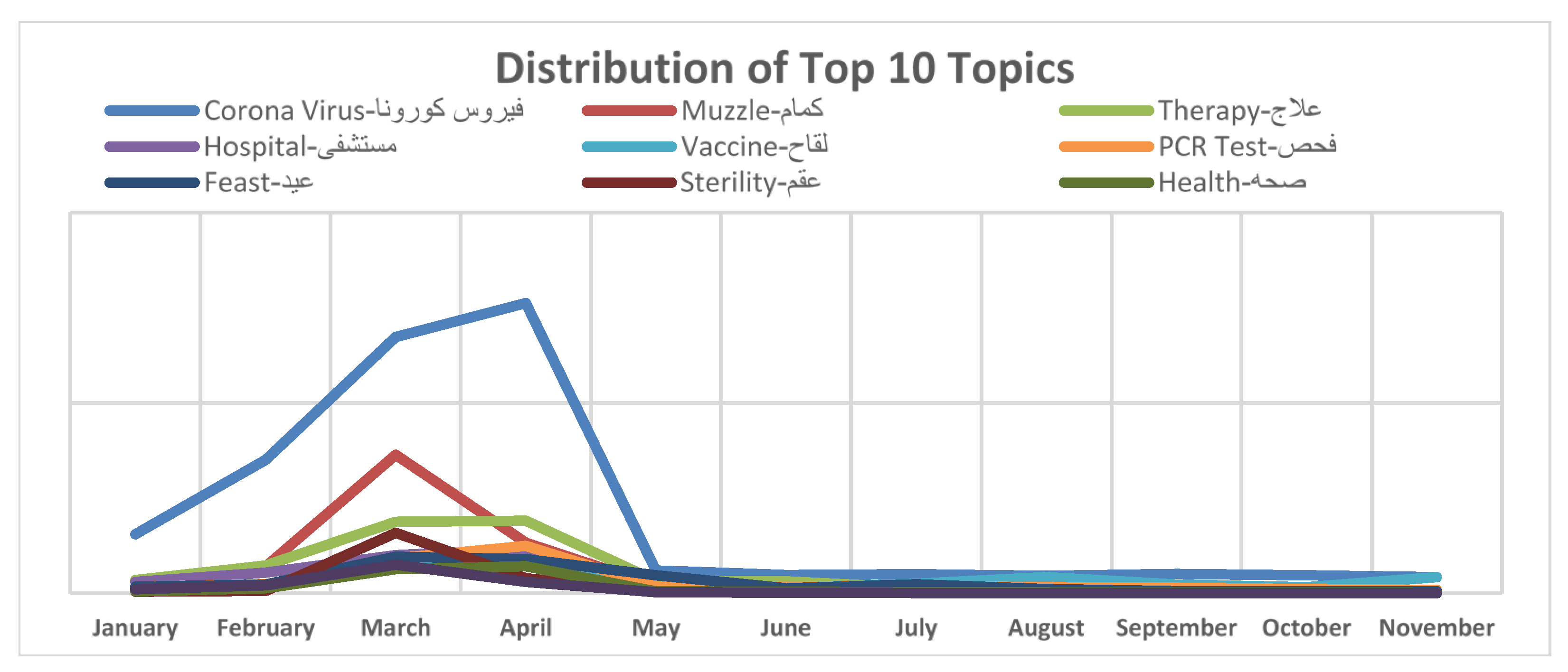 Ijgi 11 00476 g005 Ijgi 11 00476 g005