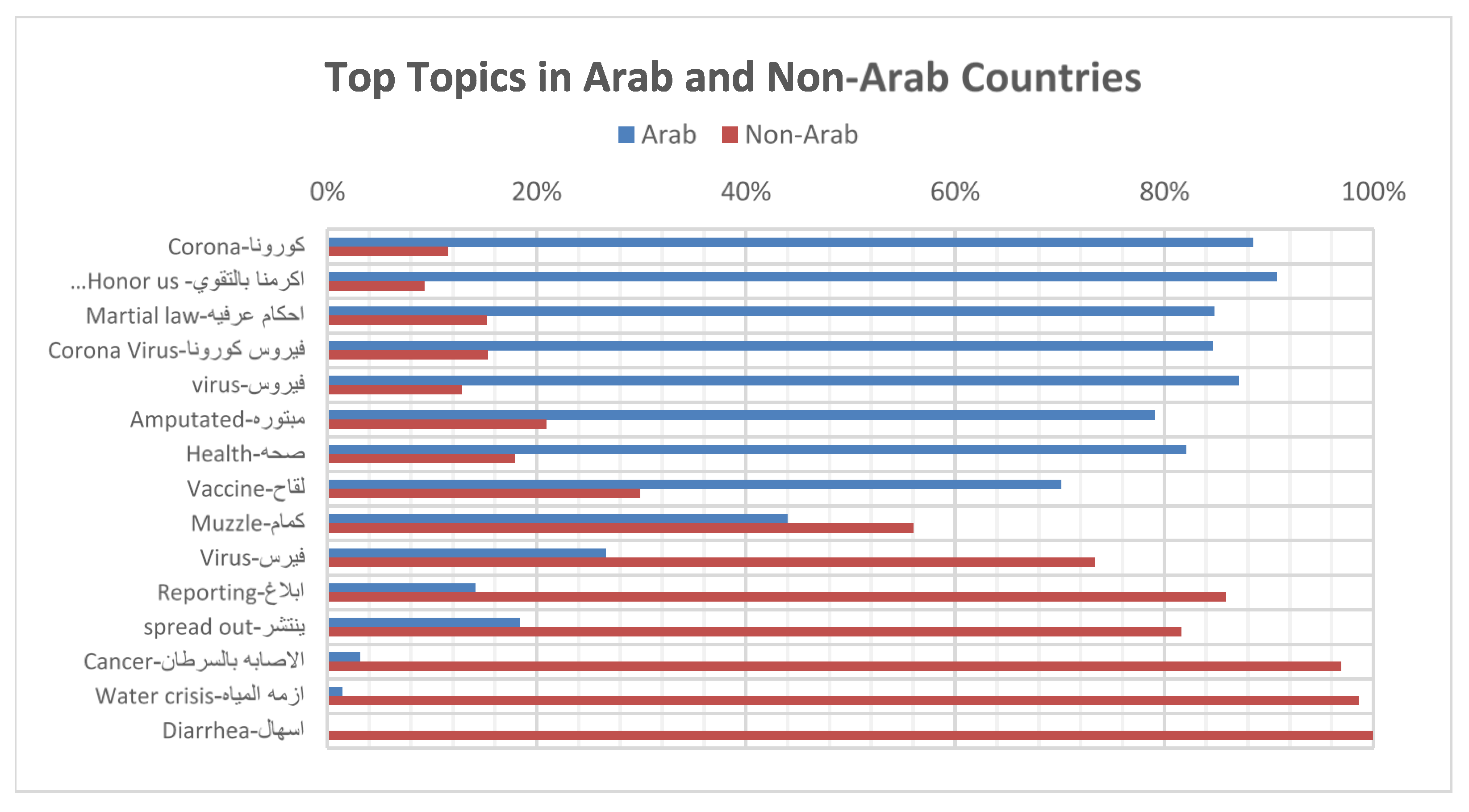 Ijgi 11 00476 g006 Ijgi 11 00476 g006