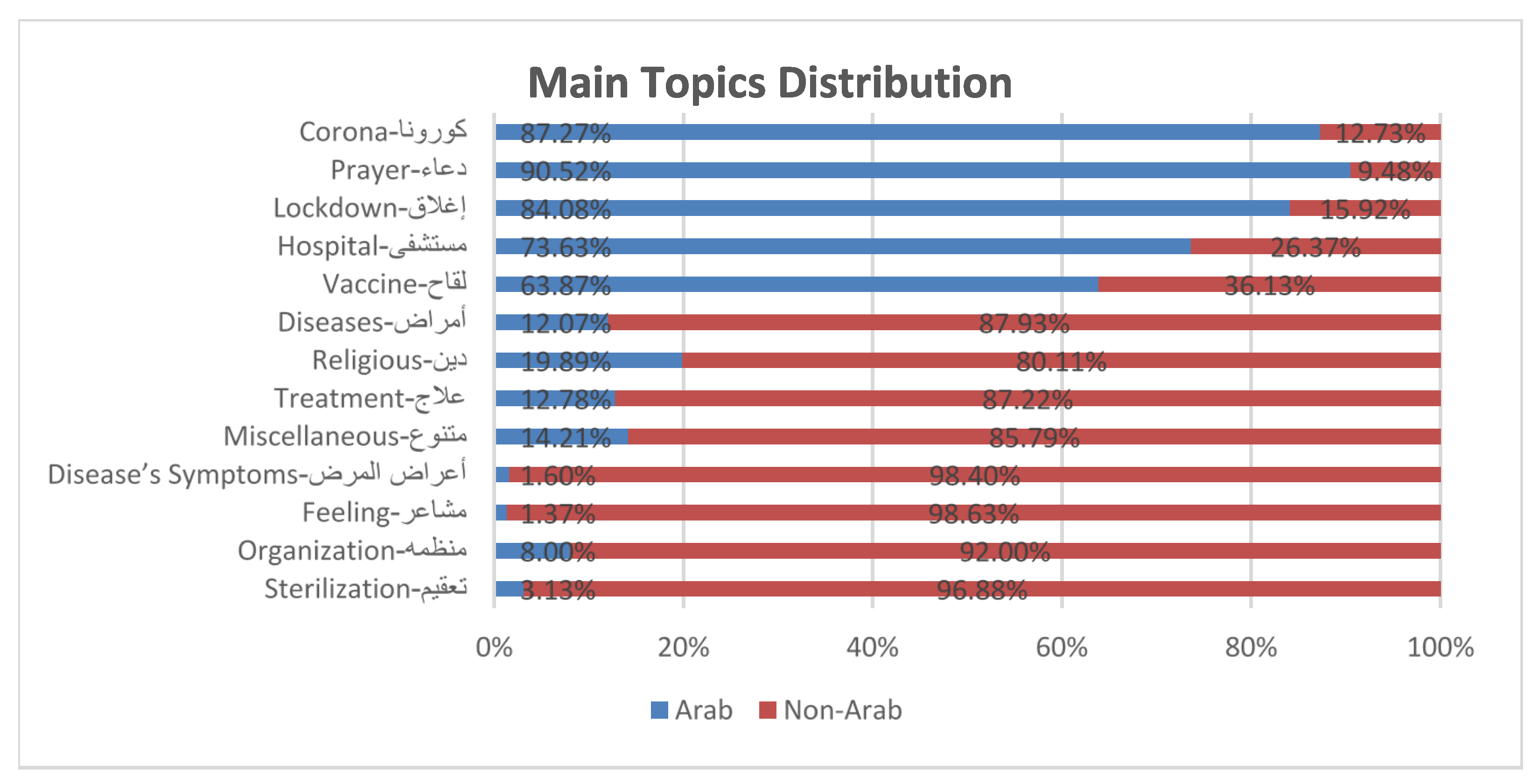 Ijgi 11 00476 g007 Ijgi 11 00476 g007
