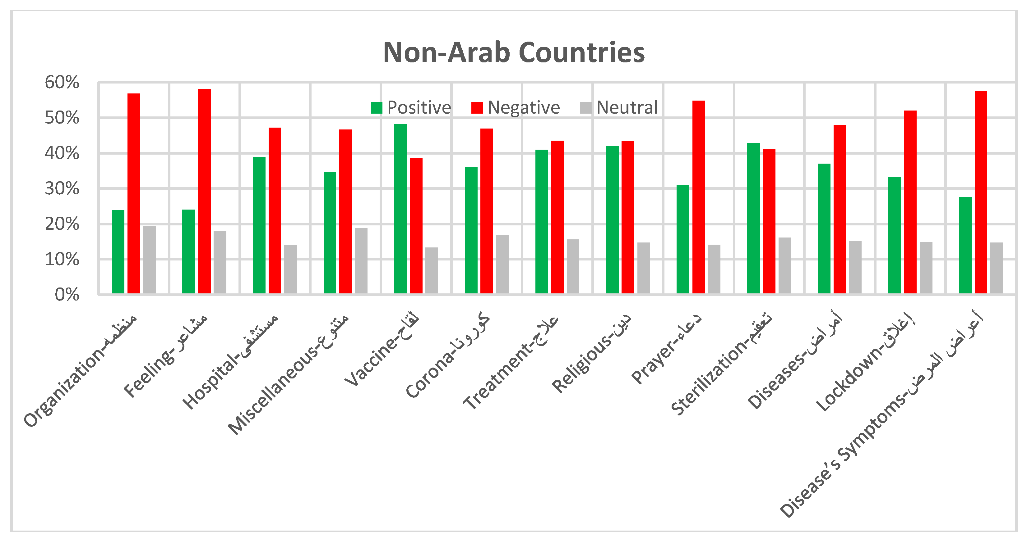 Ijgi 11 00476 g017 Ijgi 11 00476 g017