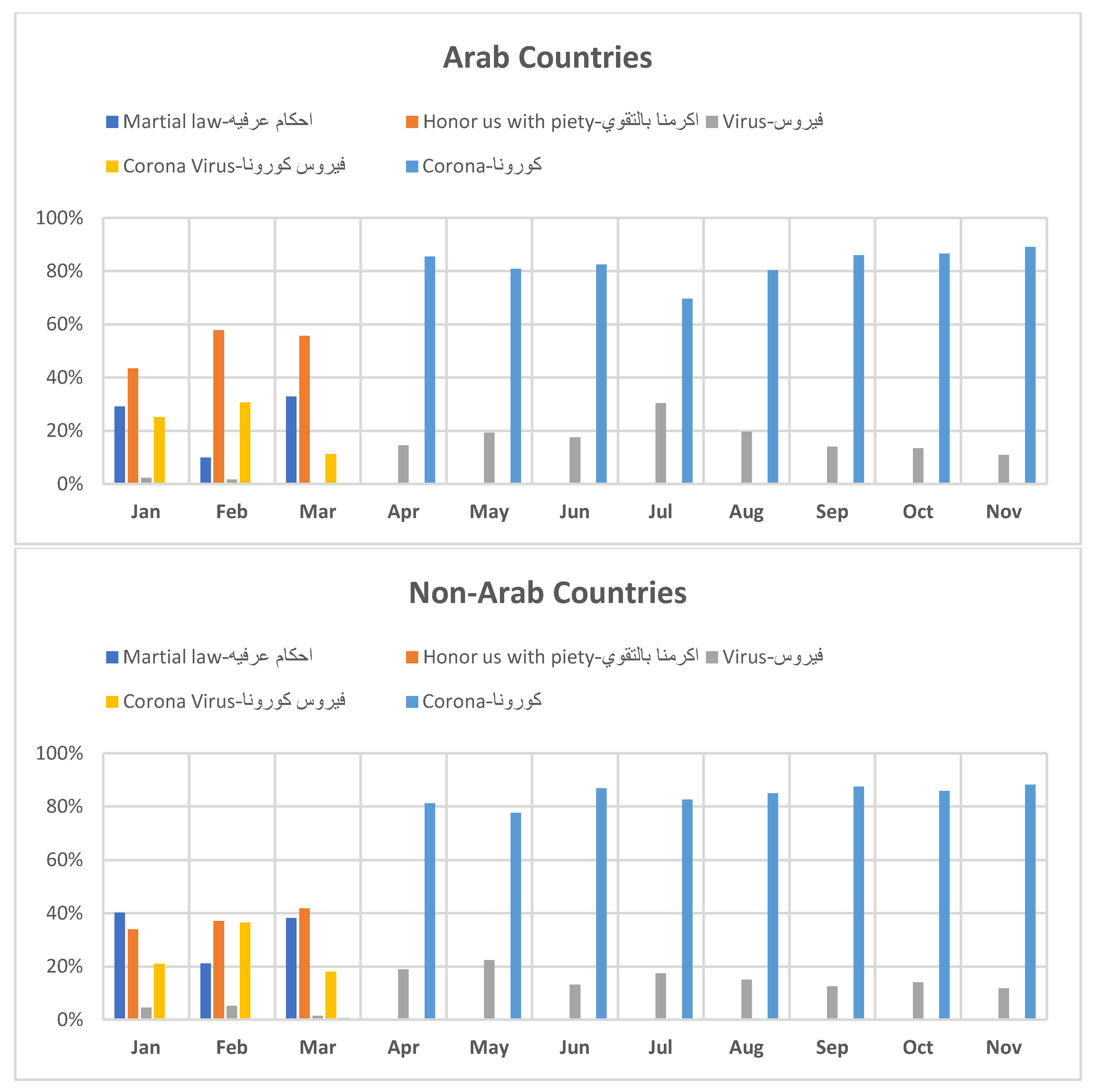 Ijgi 11 00476 g0a6 Ijgi 11 00476 g0a6