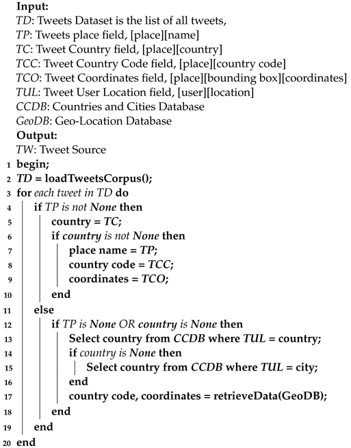 Ijgi 11 00476 i001 Ijgi 11 00476 i001