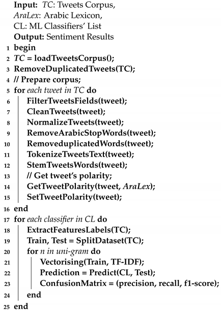 Ijgi 11 00476 i002 Ijgi 11 00476 i002