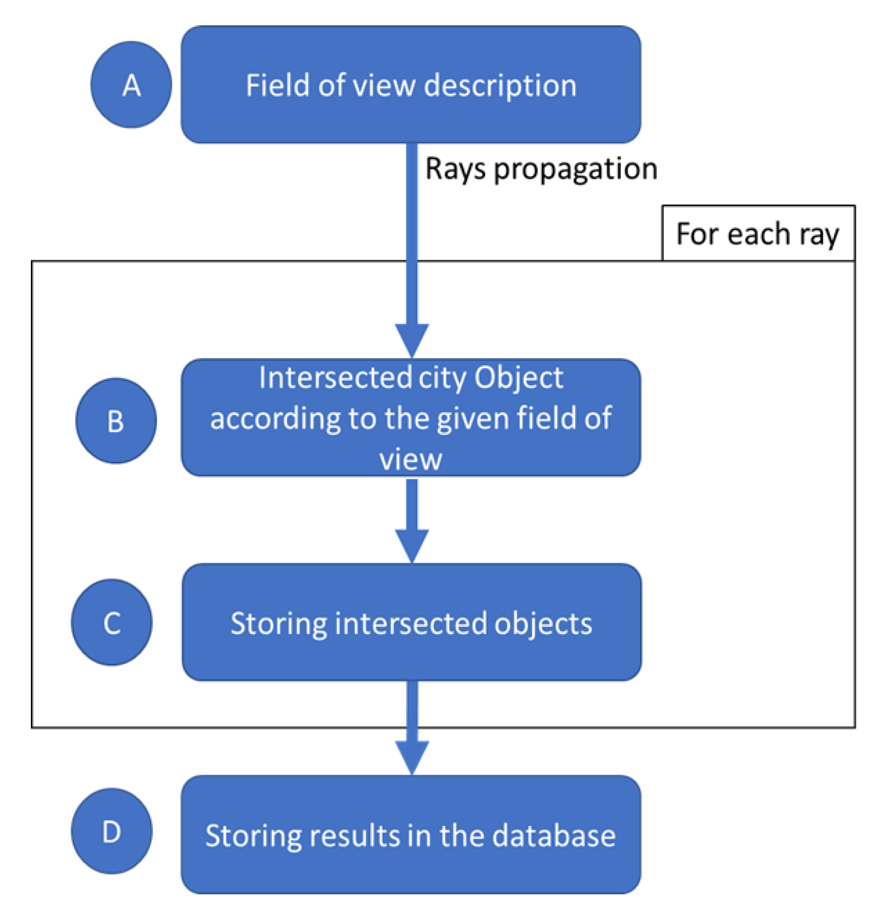 Ijgi 11 00479 g004 Ijgi 11 00479 g004