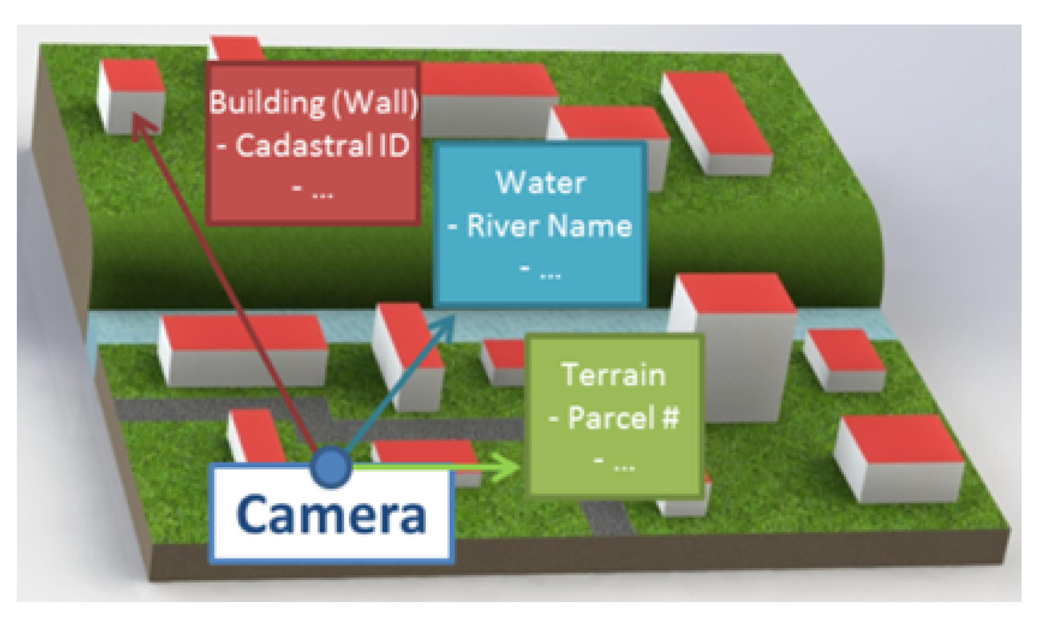 Ijgi 11 00479 g007 Ijgi 11 00479 g007