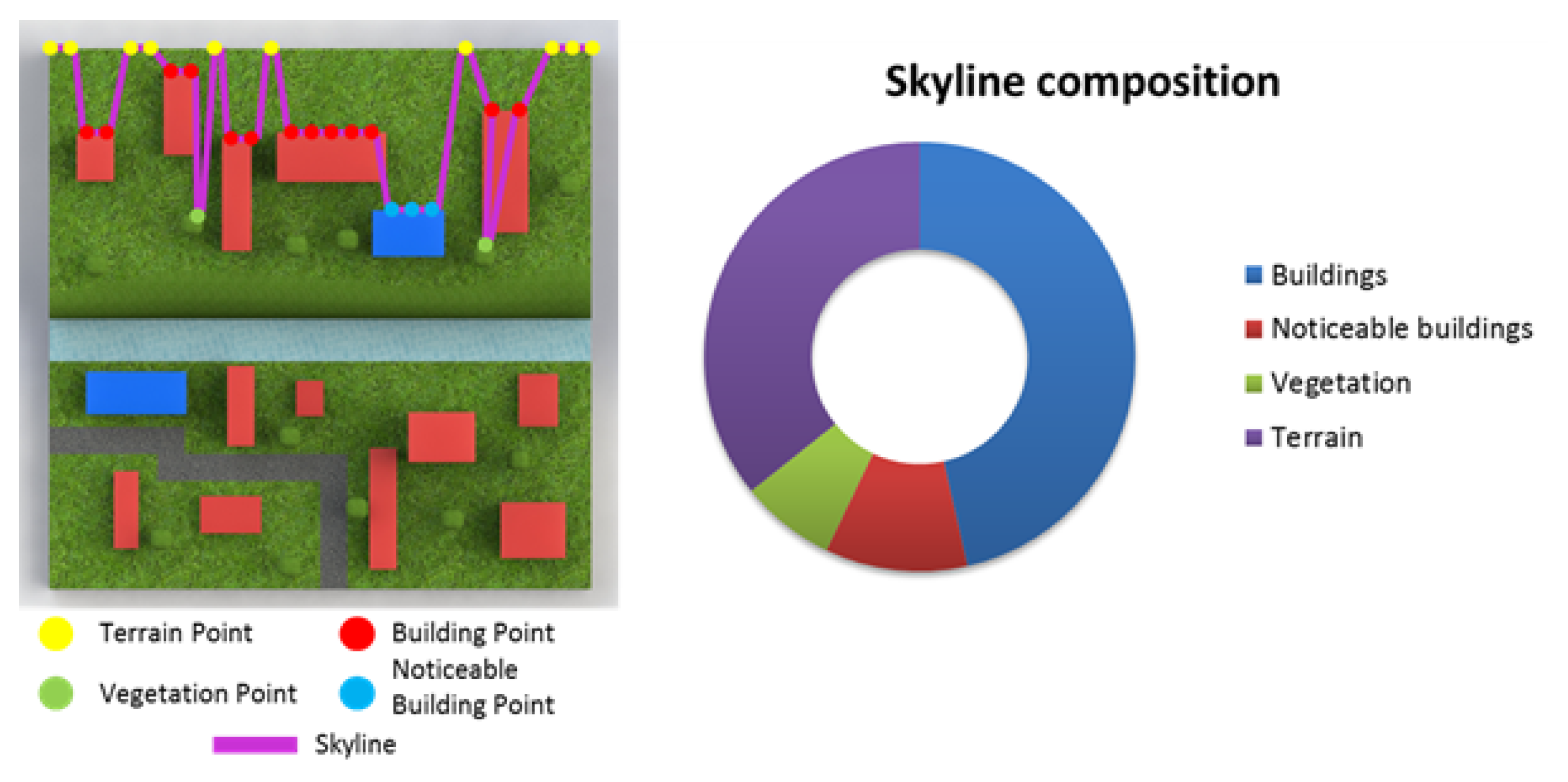 Ijgi 11 00479 g009 Ijgi 11 00479 g009