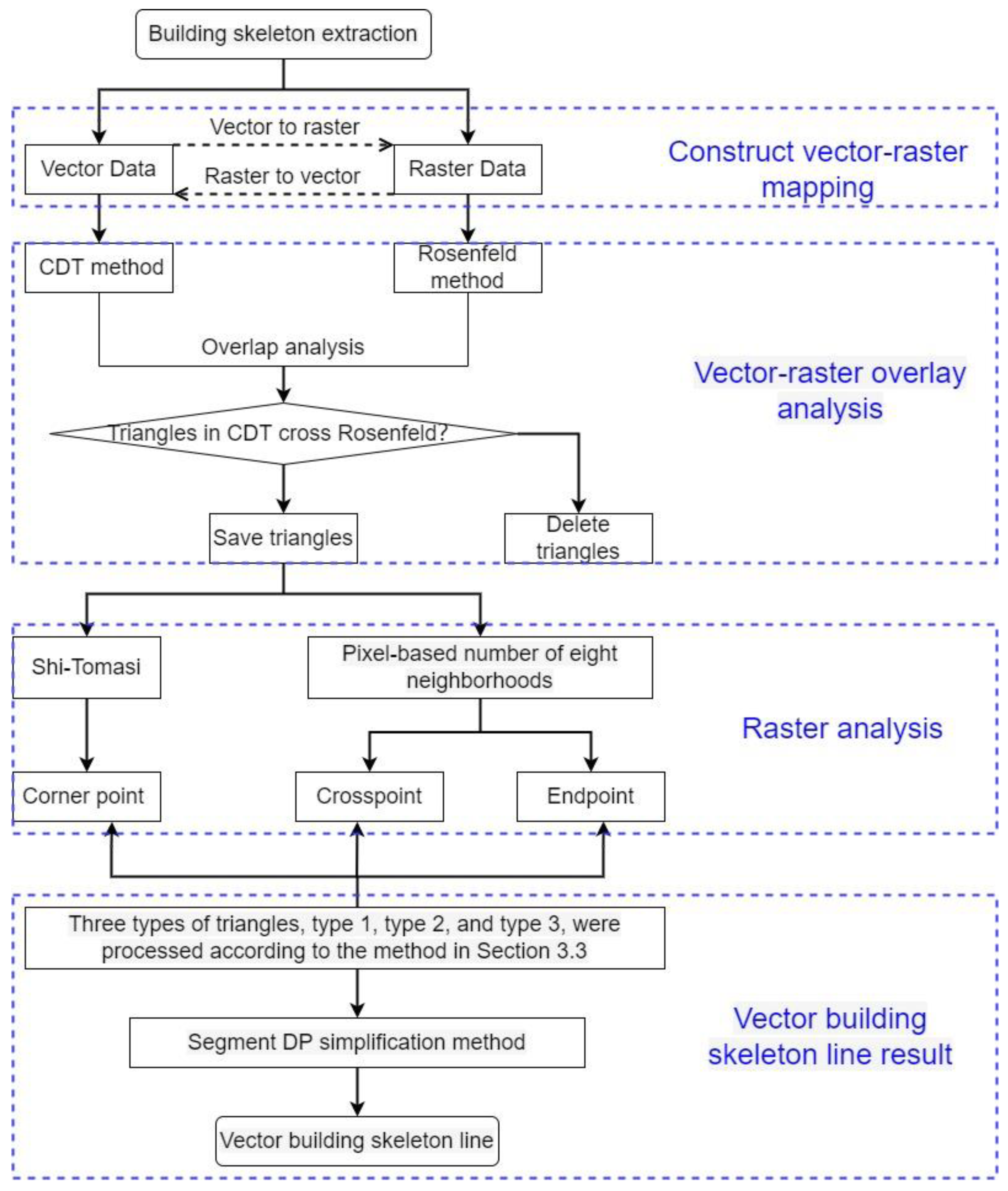 Ijgi 11 00480 g005 Ijgi 11 00480 g005