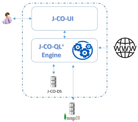 https://www.mdpi.com/ijgi/ijgi-11-00484/article_deploy/html/images/ijgi-11-00484-g001-550.jpg