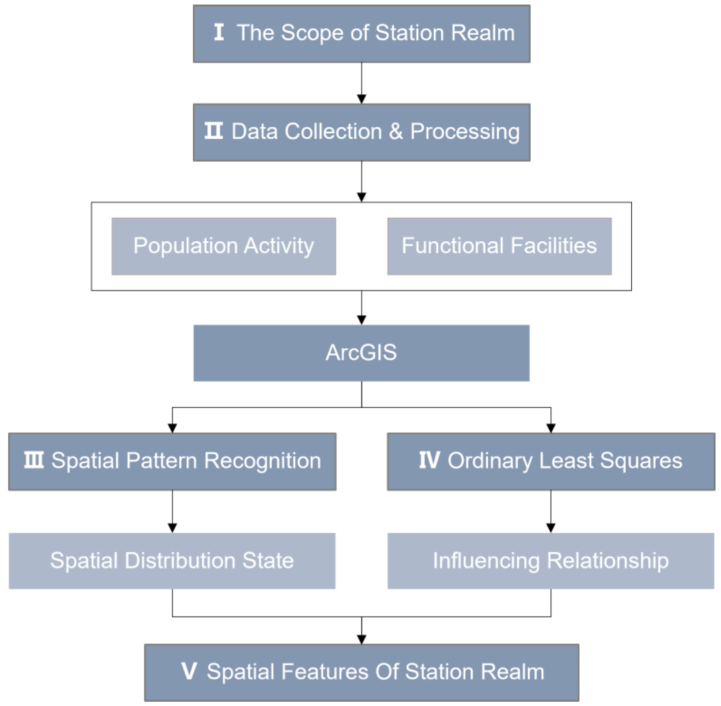 Ijgi 11 00485 g003 550