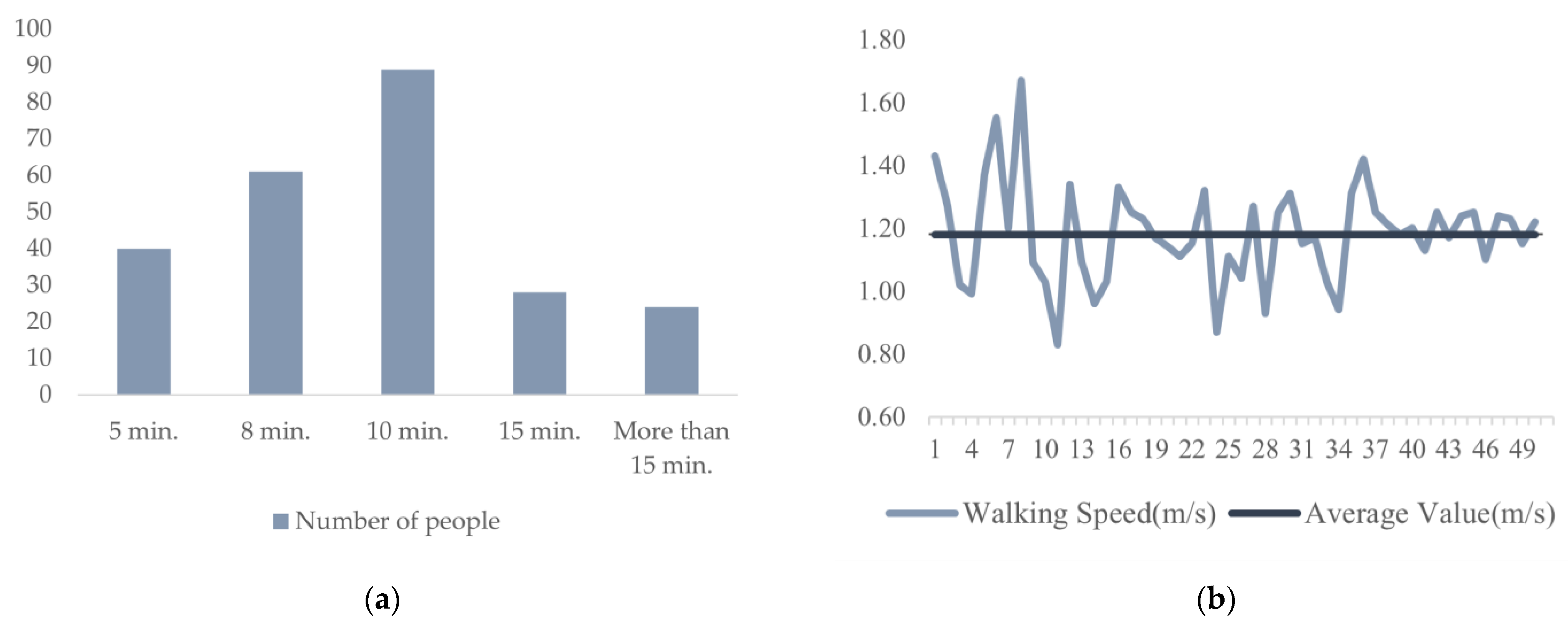Ijgi 11 00485 g004 550