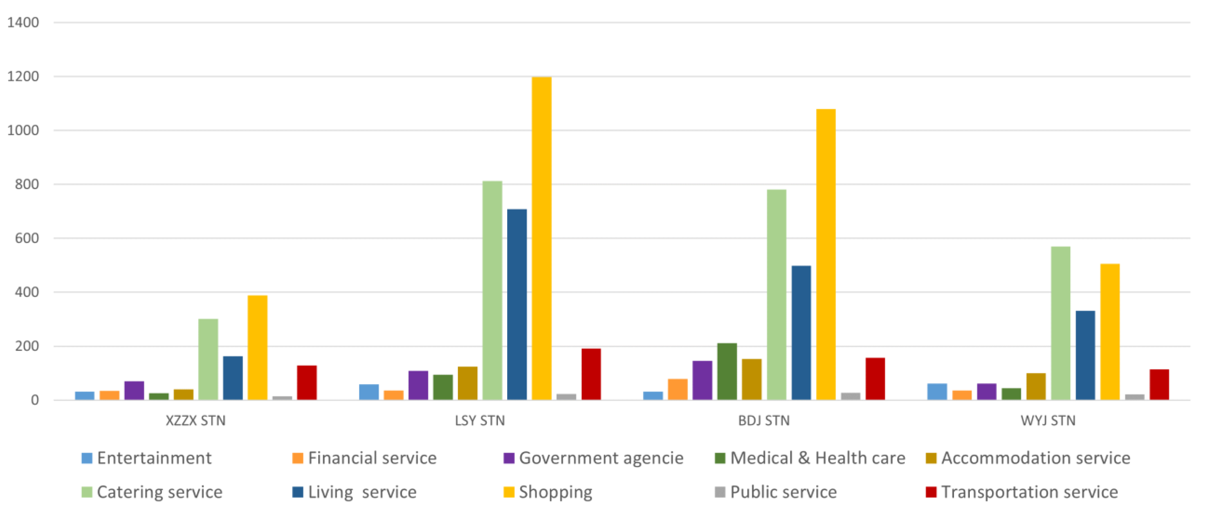 Ijgi 11 00485 g008 550