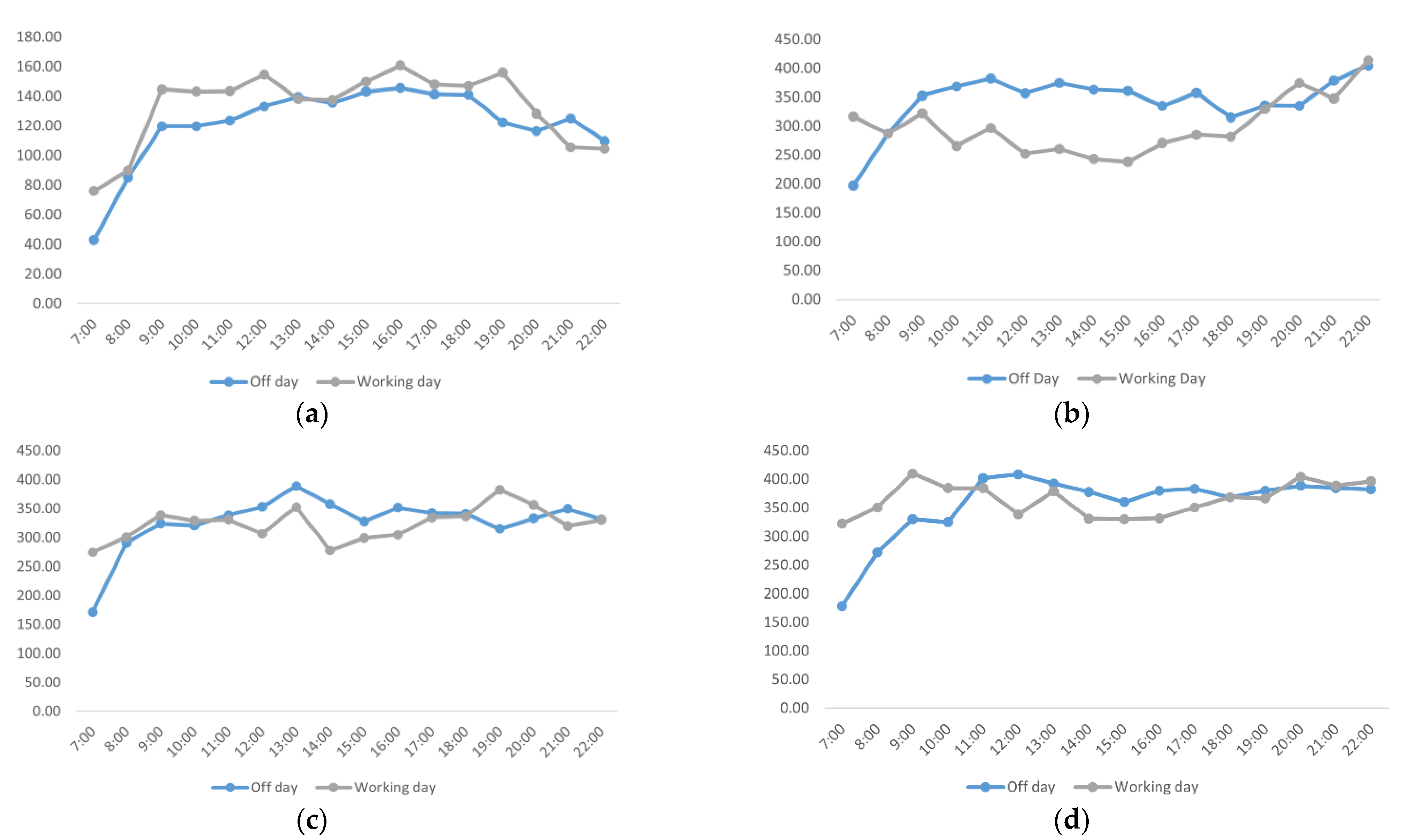 Ijgi 11 00485 g012 550