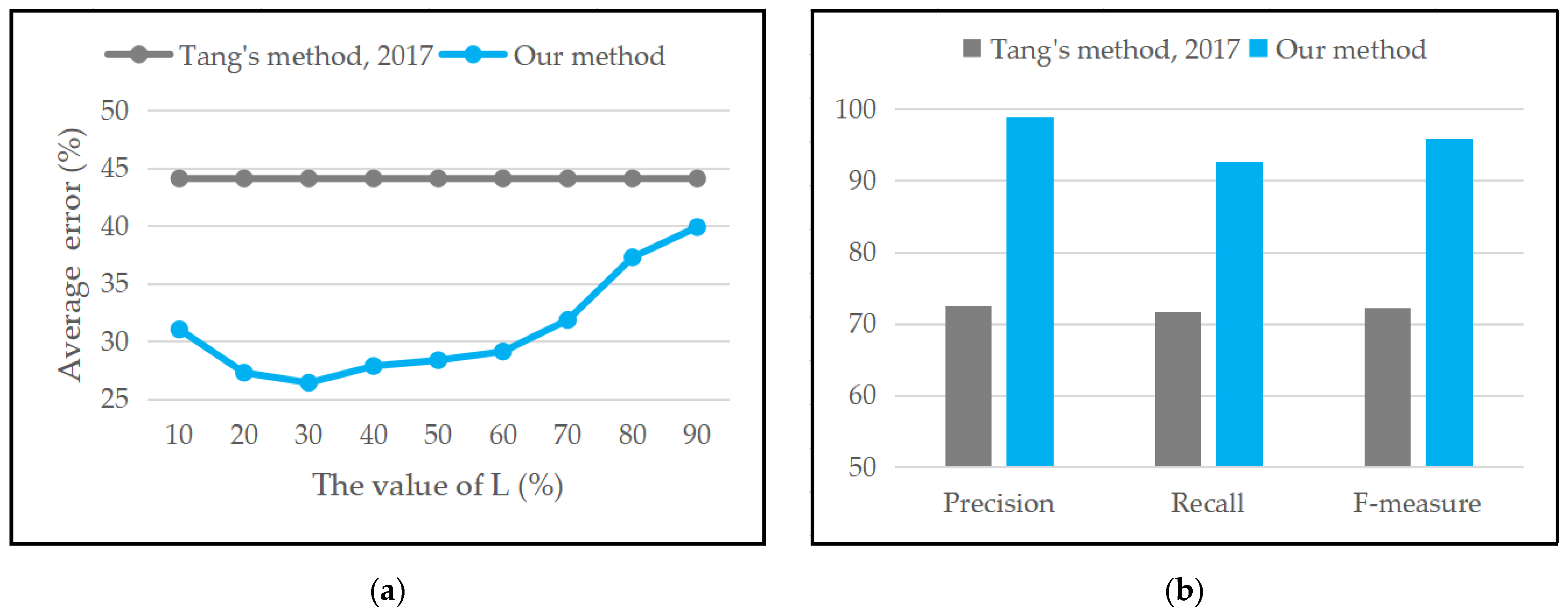 Ijgi 11 00487 g011 550