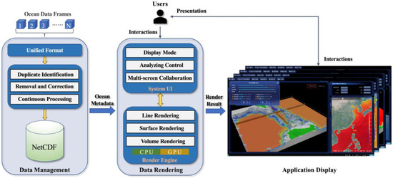 Design and Application of Multi-Dimensional Visualization System for ...