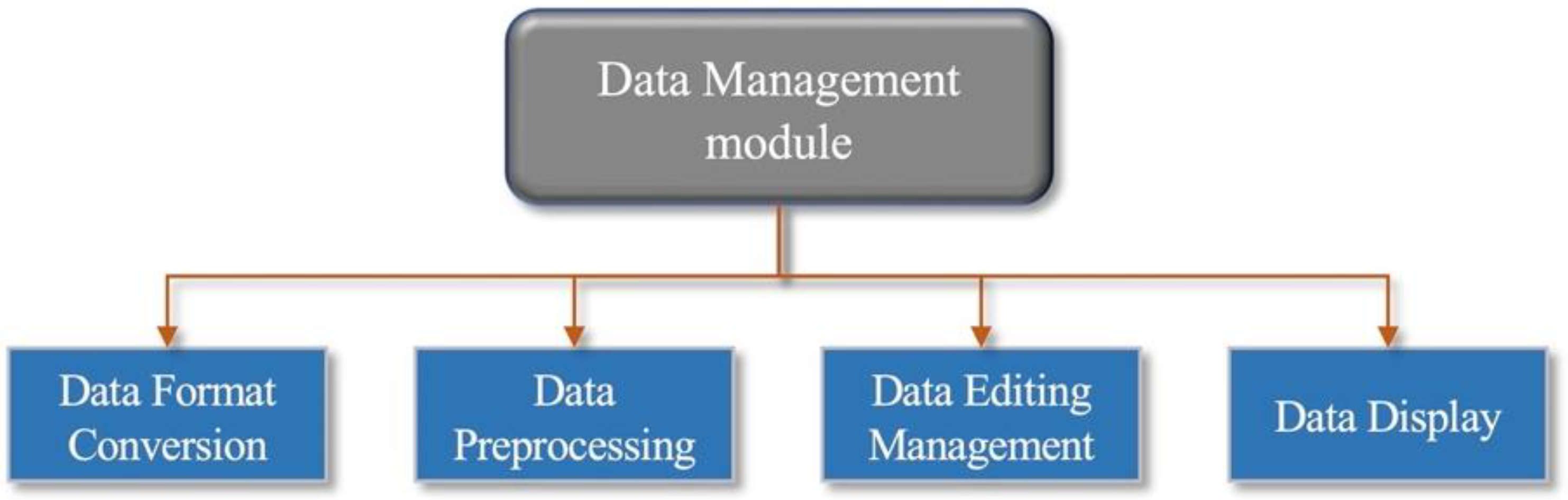 Ijgi 11 00491 g002 550