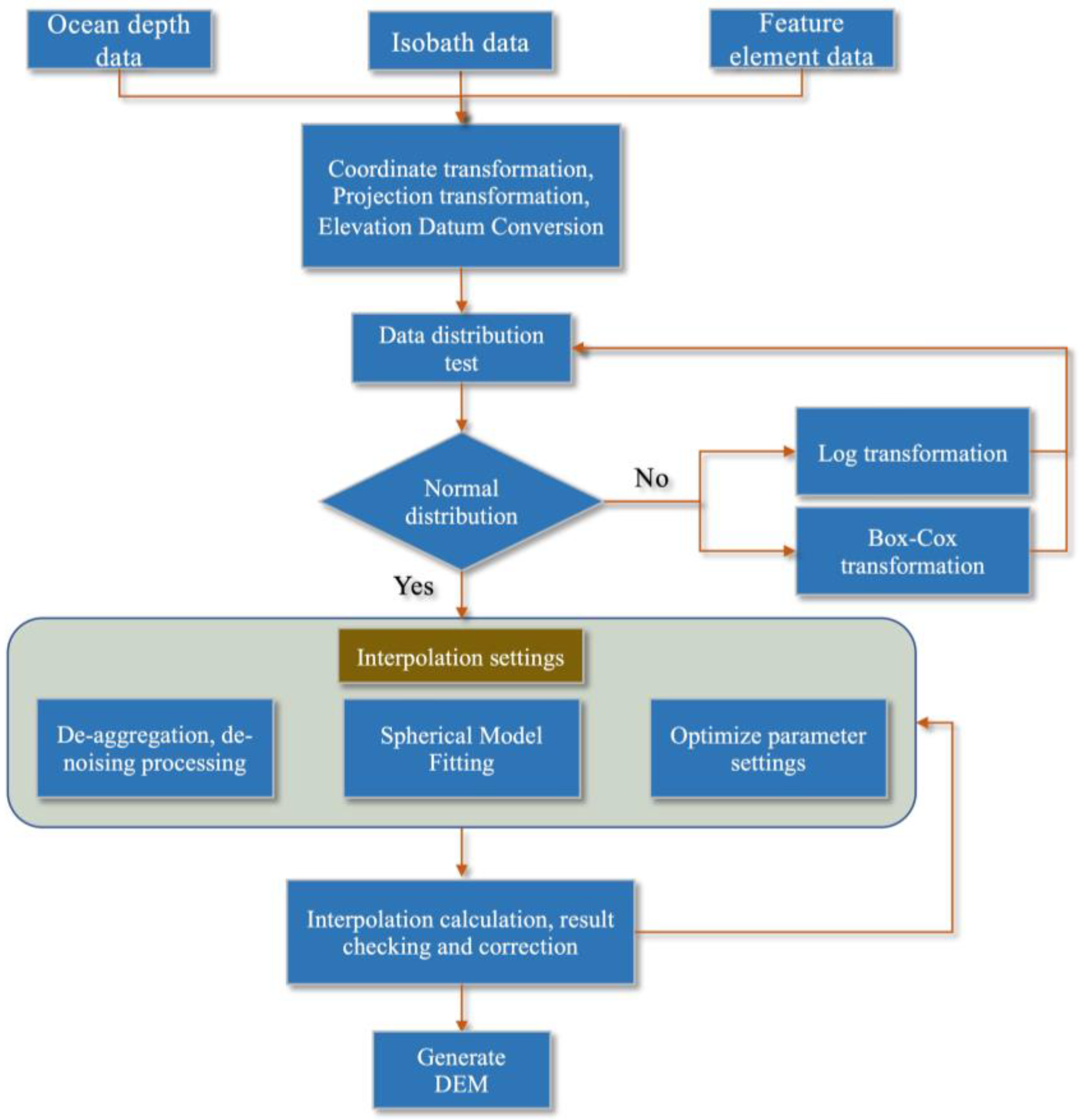 Ijgi 11 00491 g003 550