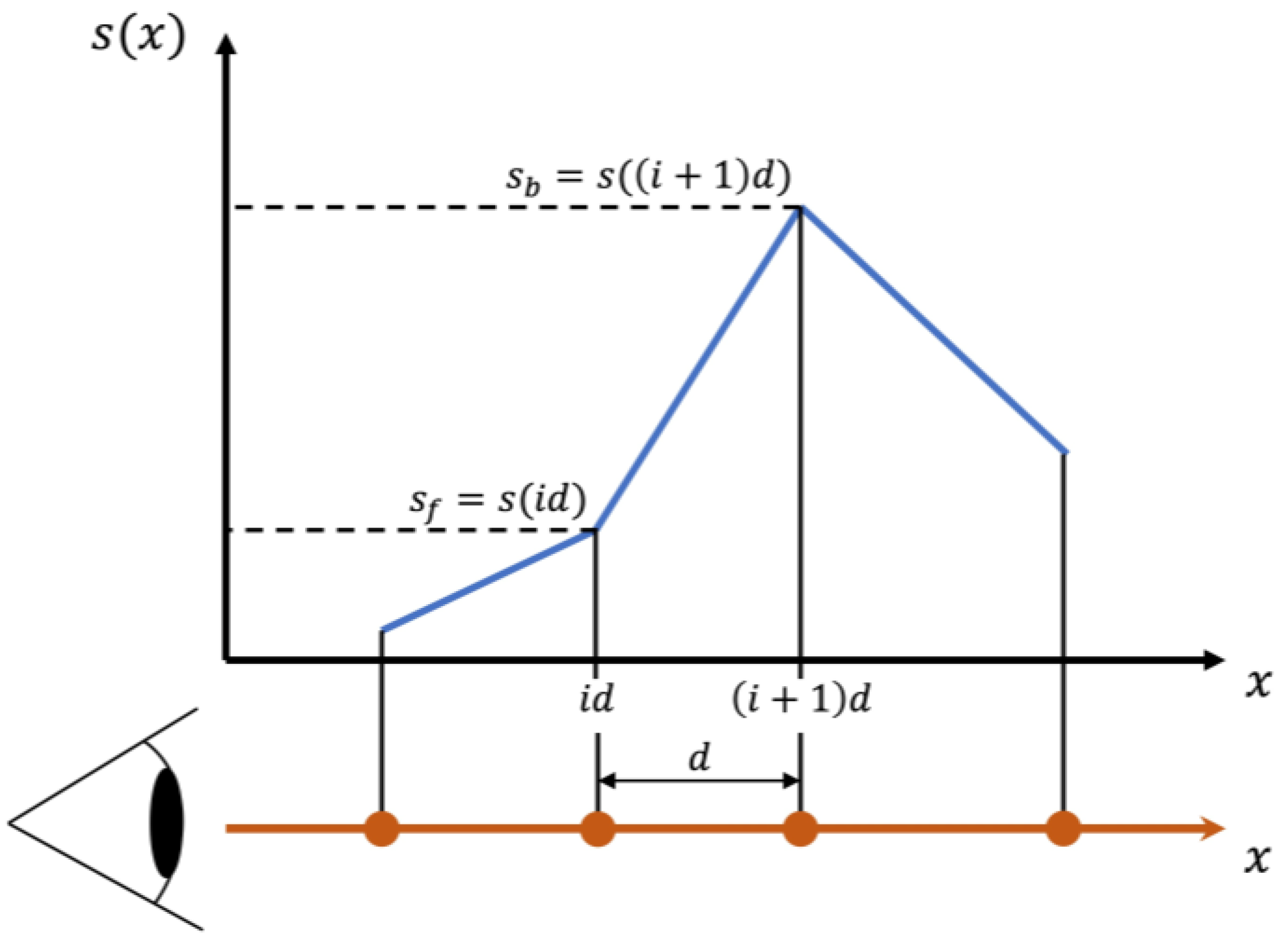 Ijgi 11 00491 g011 550