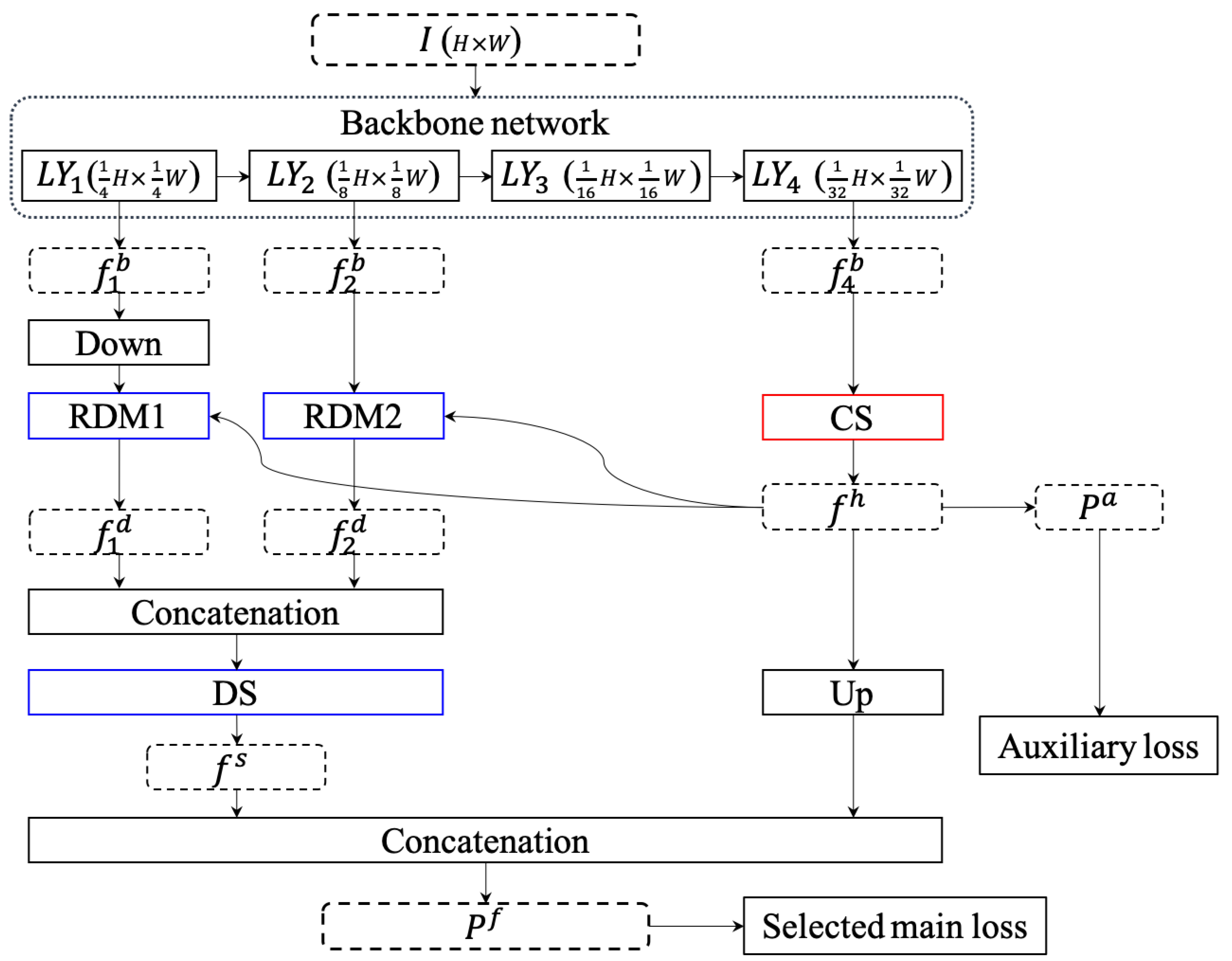 Ijgi 11 00494 g003 Ijgi 11 00494 g003