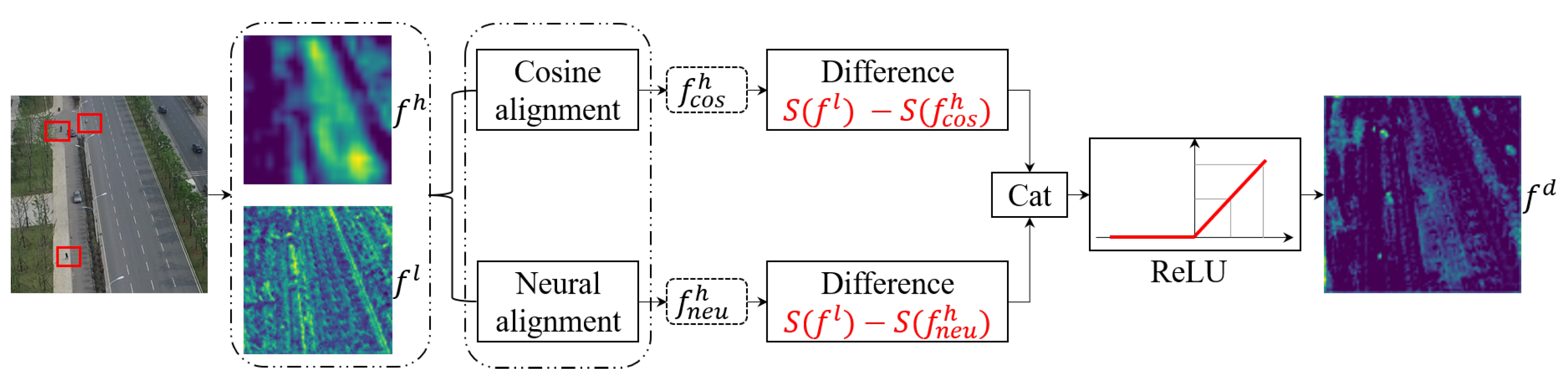 Ijgi 11 00494 g005 Ijgi 11 00494 g005