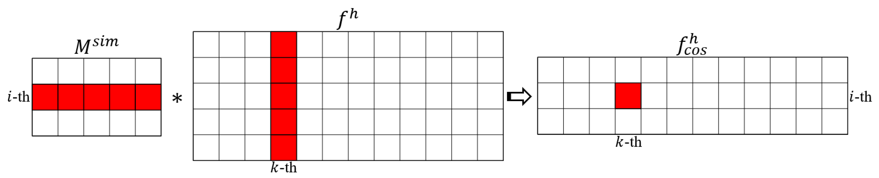 Ijgi 11 00494 g006 Ijgi 11 00494 g006