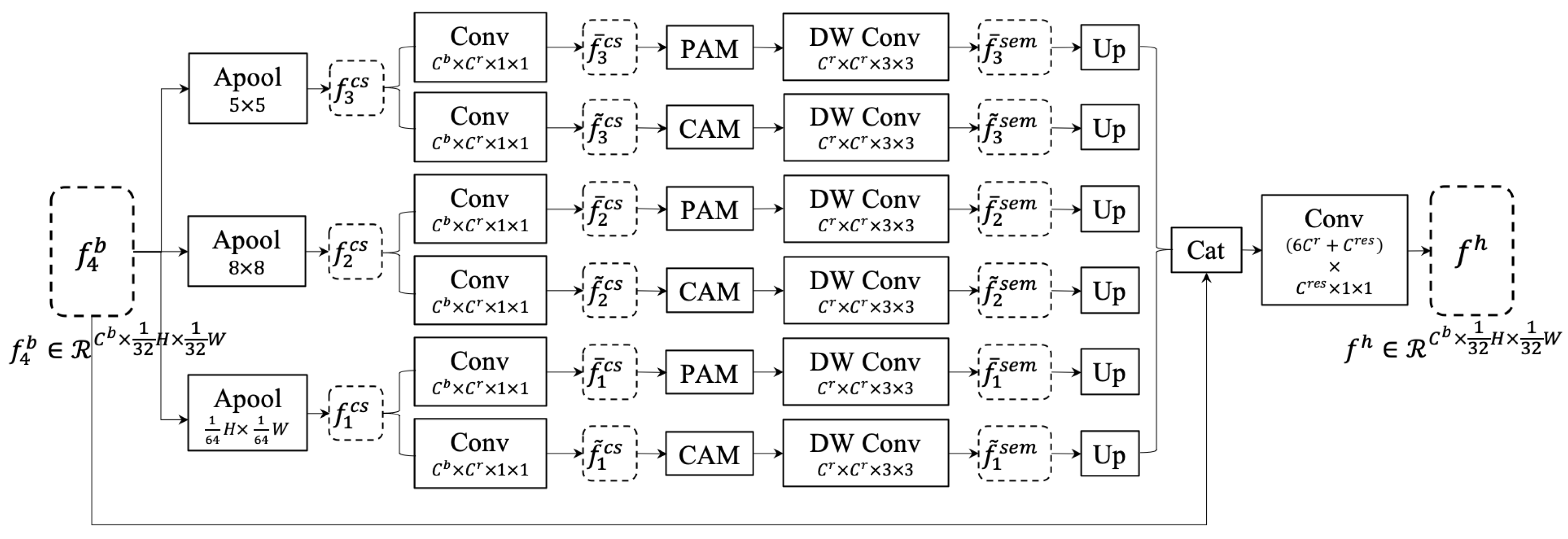 Ijgi 11 00494 g008 Ijgi 11 00494 g008