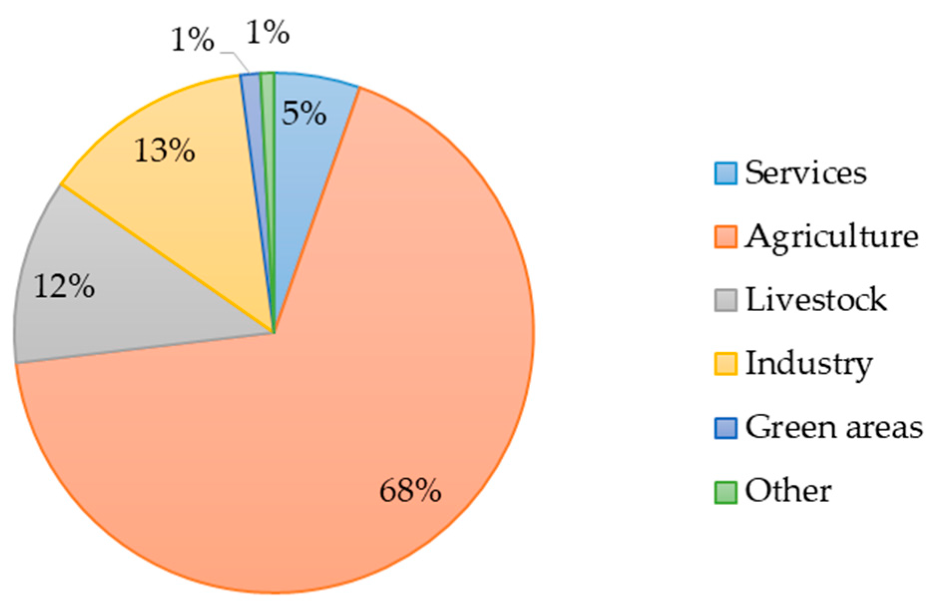 Ijgi 11 00495 g002 Ijgi 11 00495 g002