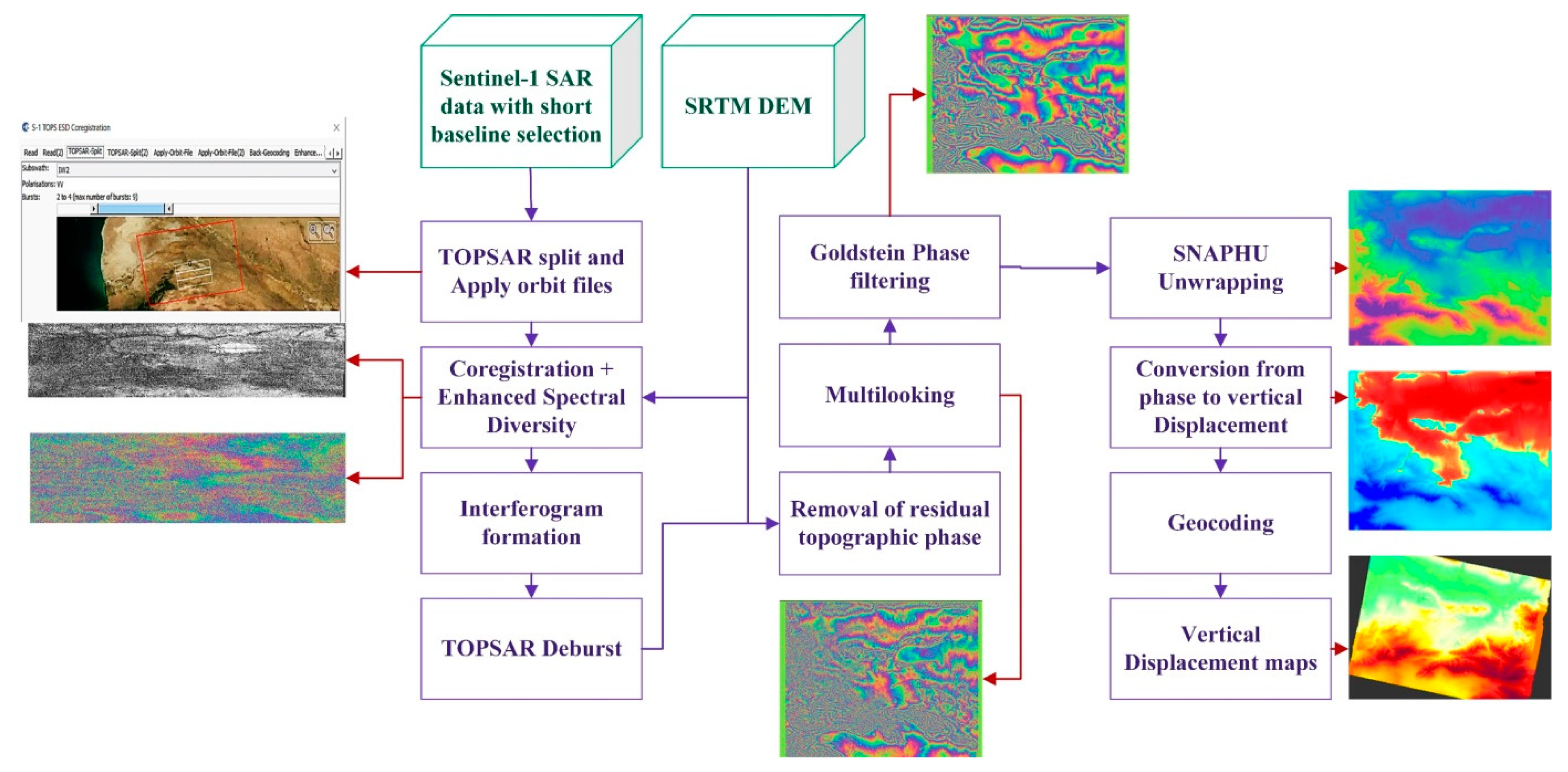 Ijgi 11 00495 g004 Ijgi 11 00495 g004