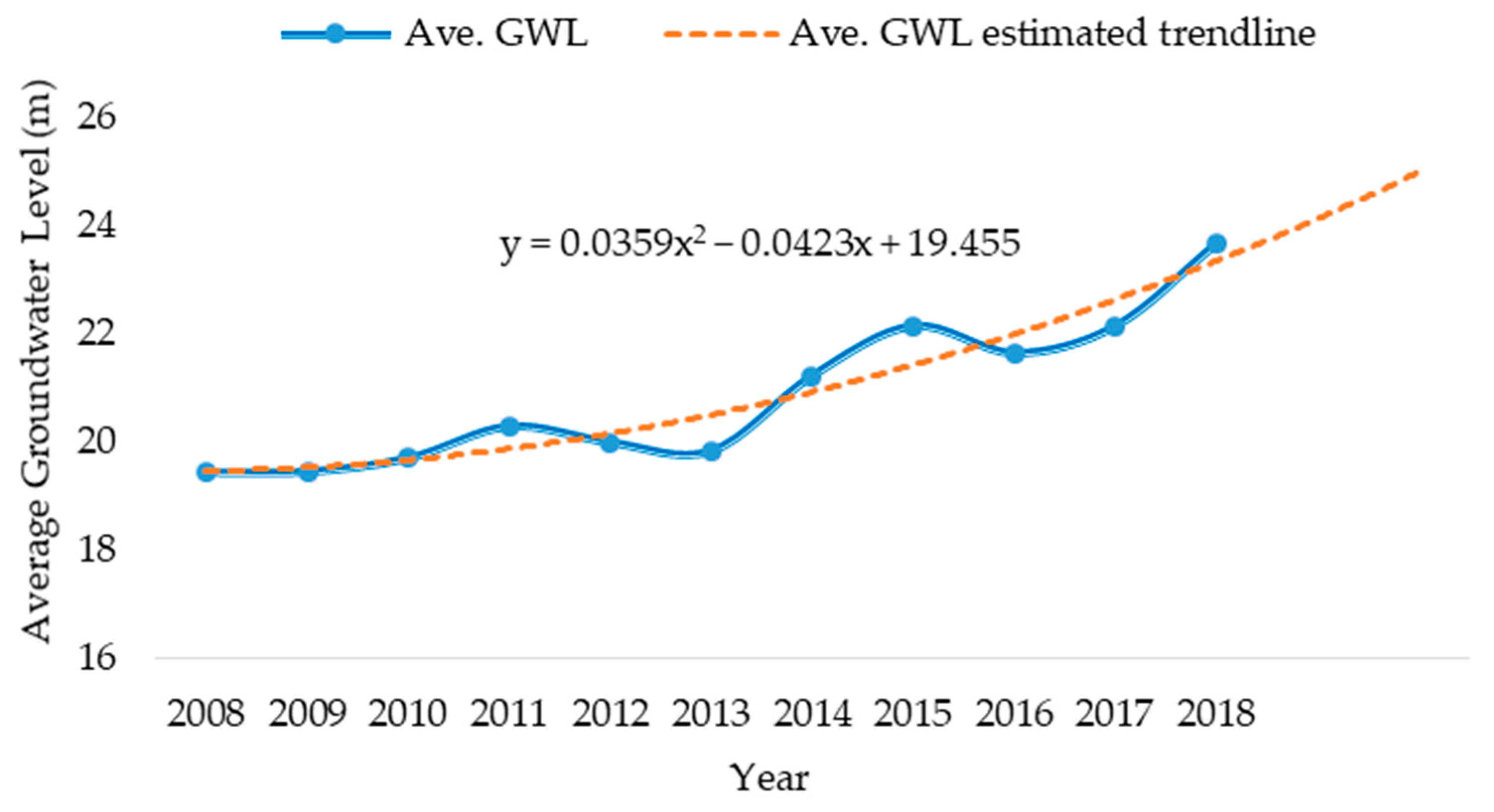 Ijgi 11 00495 g005 Ijgi 11 00495 g005