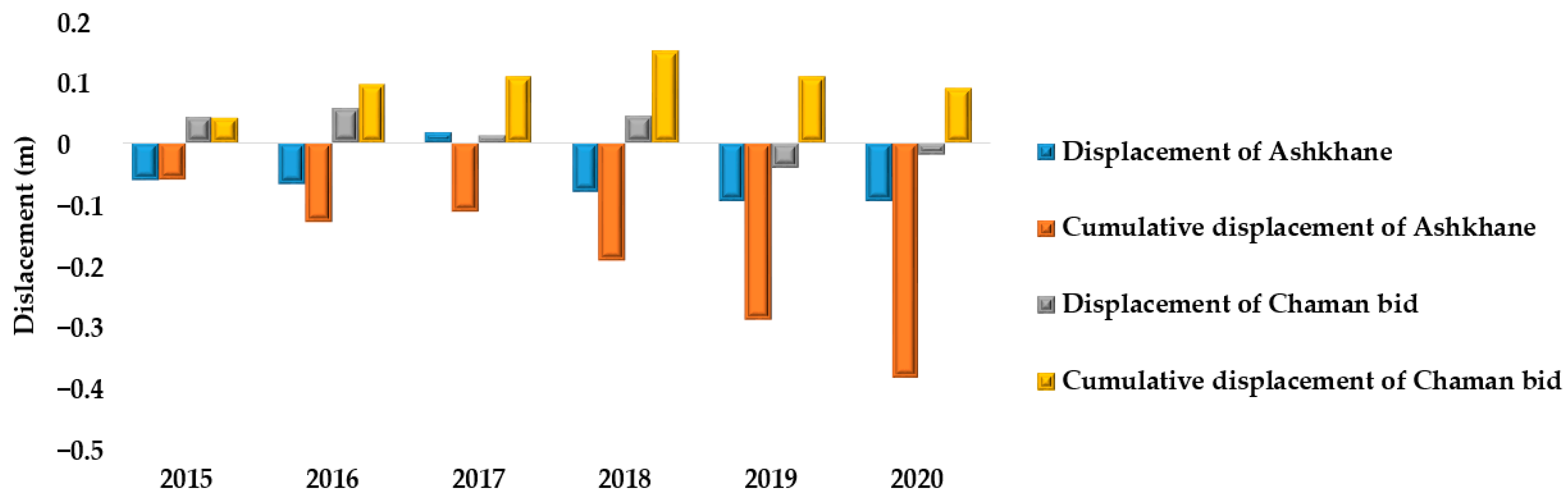 Ijgi 11 00495 g008 Ijgi 11 00495 g008