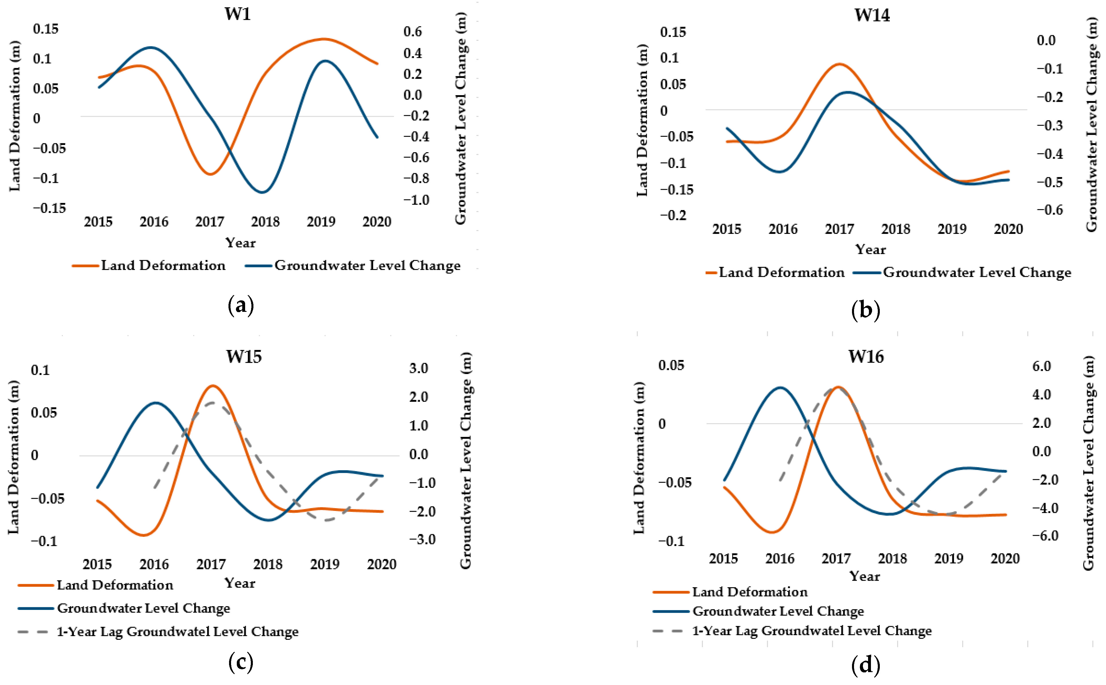 Ijgi 11 00495 g012 Ijgi 11 00495 g012