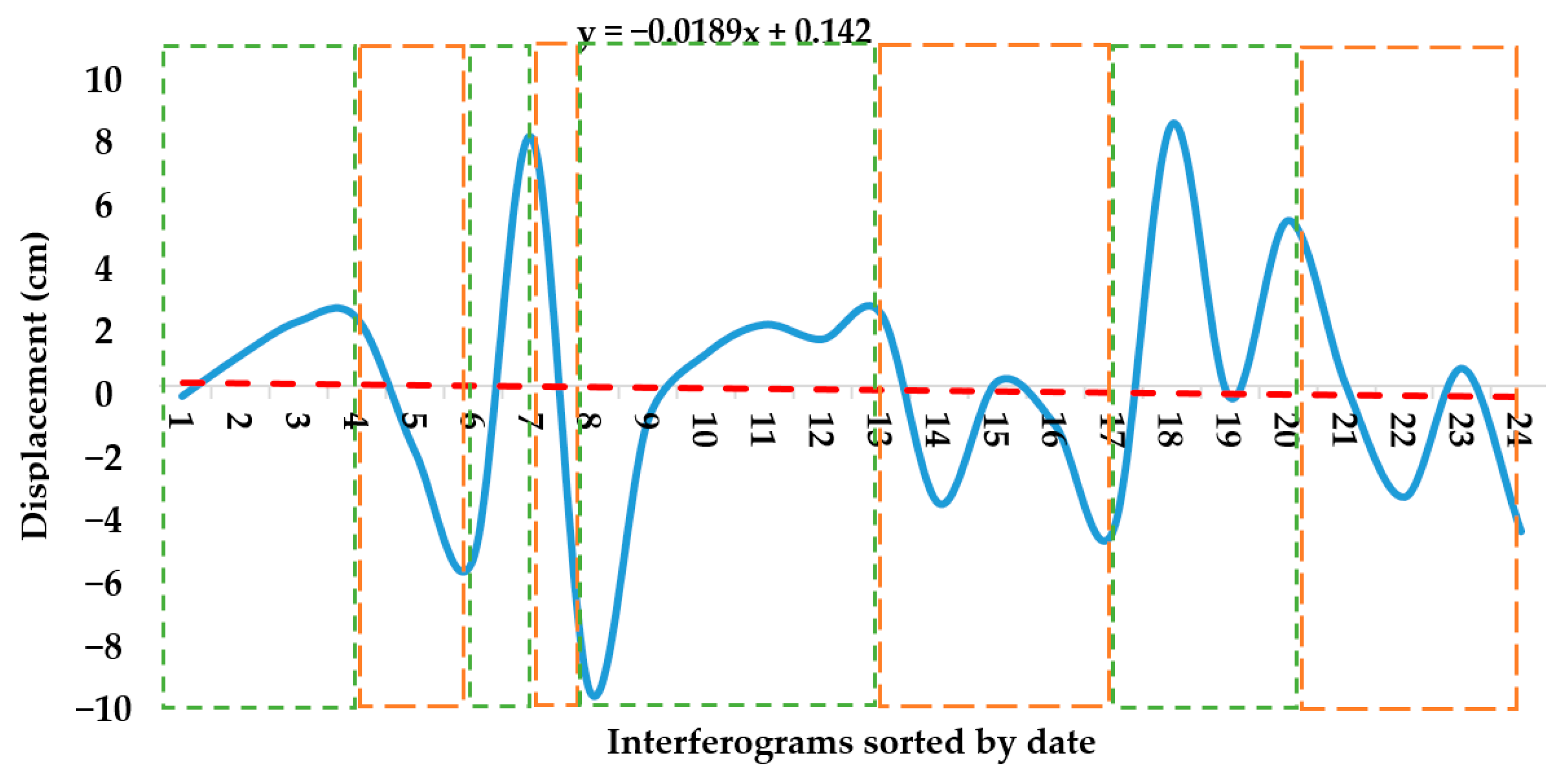 Ijgi 11 00495 g015 Ijgi 11 00495 g015