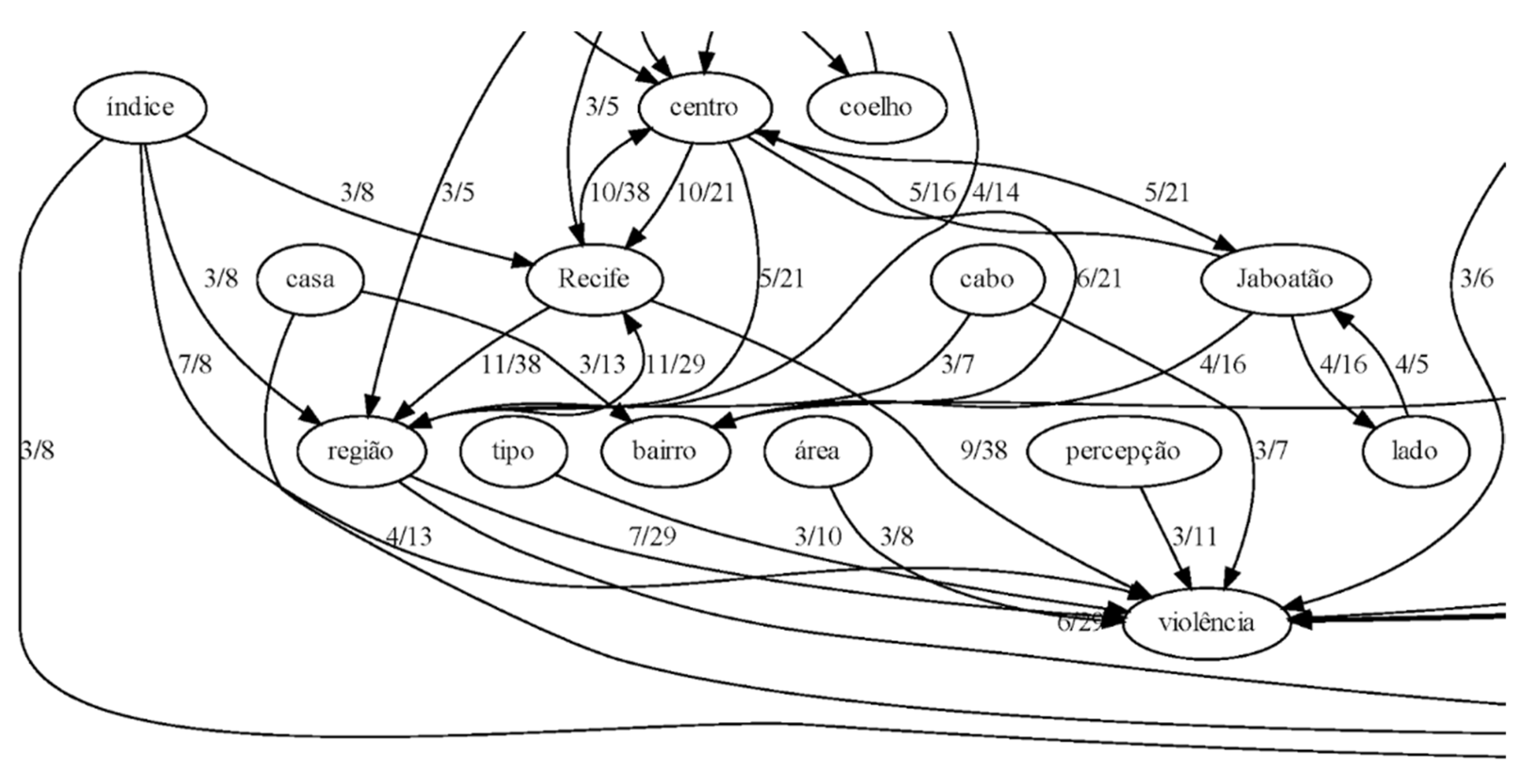 Ijgi 11 00500 g004 Ijgi 11 00500 g004