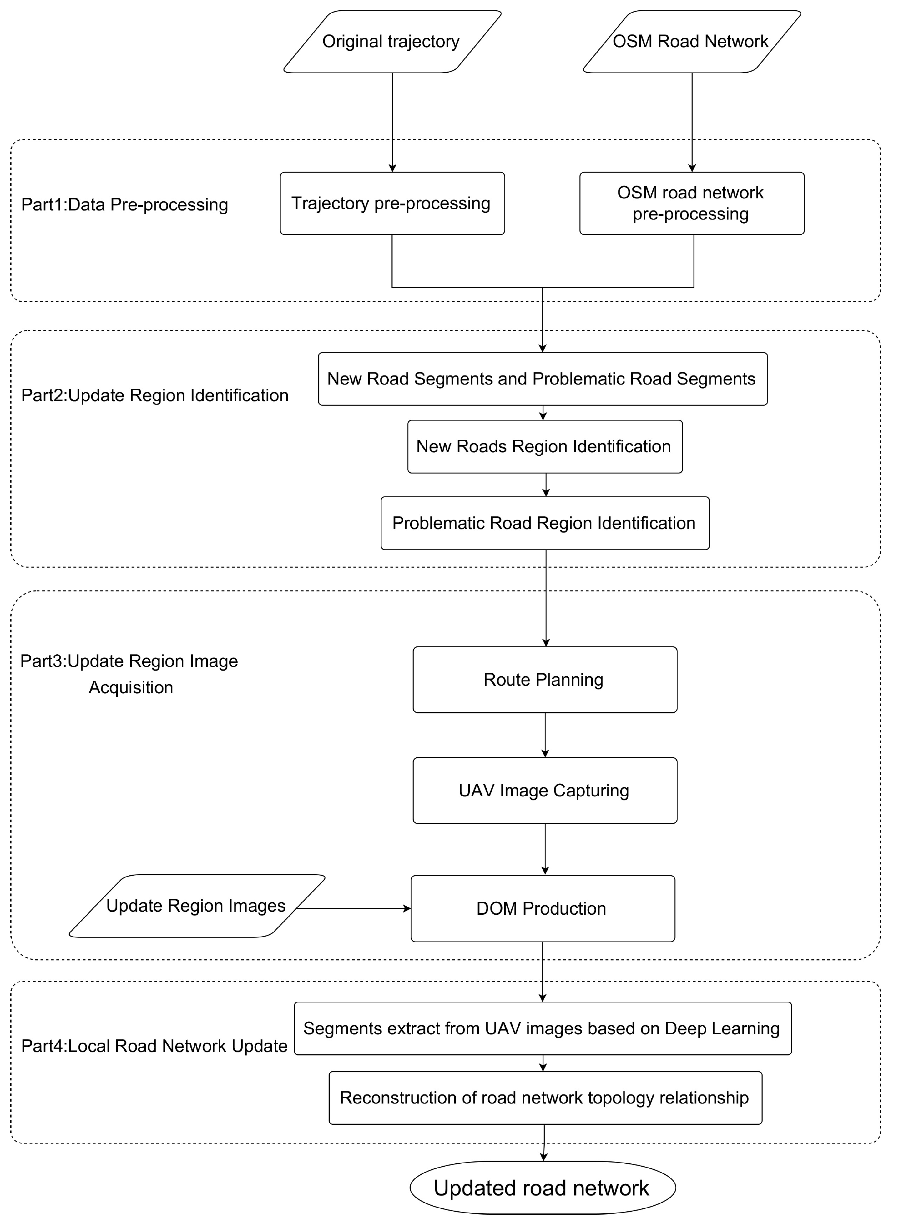 Ijgi 11 00502 g001 Ijgi 11 00502 g001
