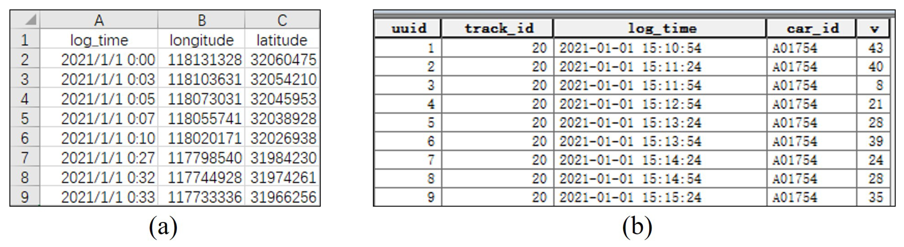 Ijgi 11 00502 g002 Ijgi 11 00502 g002