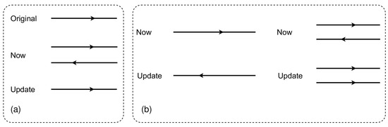 Ijgi 11 00502 g004 550