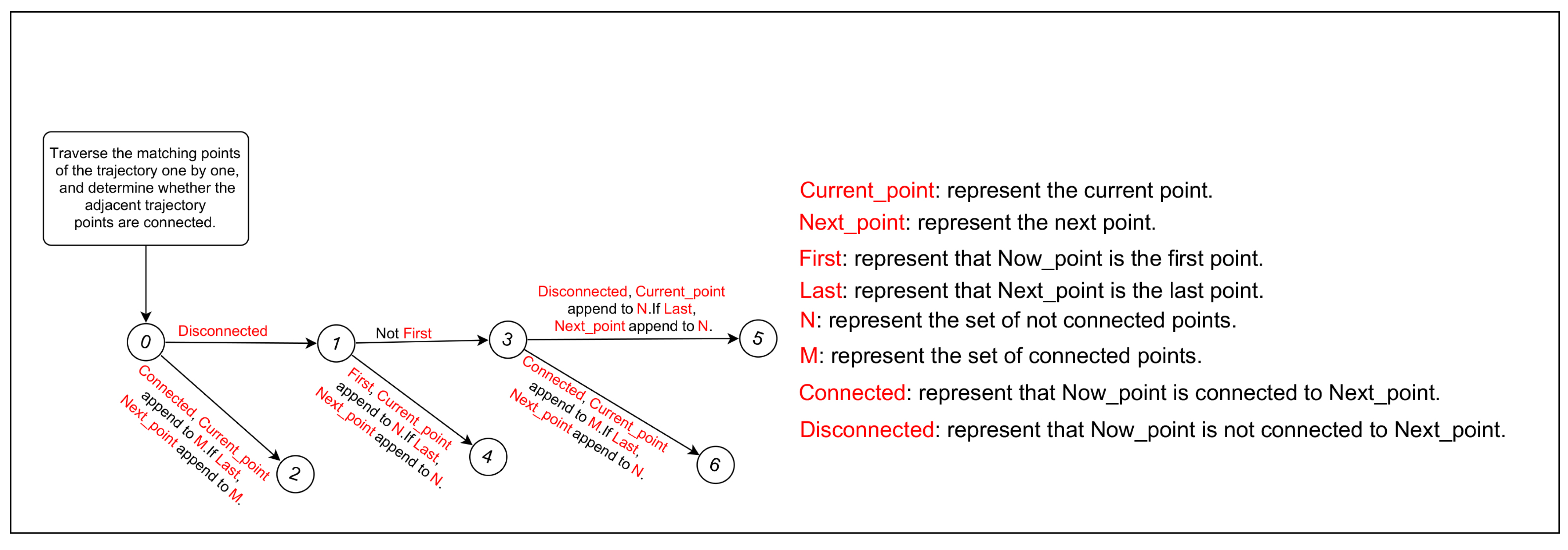 Ijgi 11 00502 g005 Ijgi 11 00502 g005
