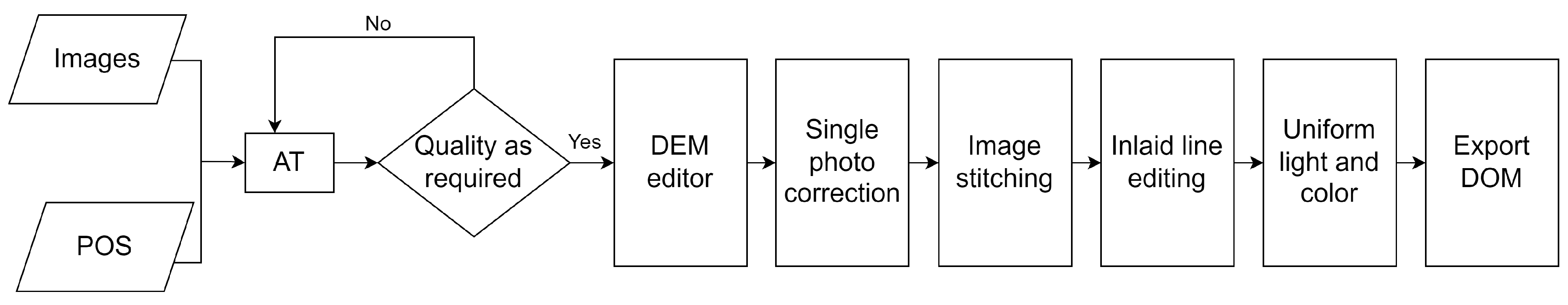 Ijgi 11 00502 g007 Ijgi 11 00502 g007