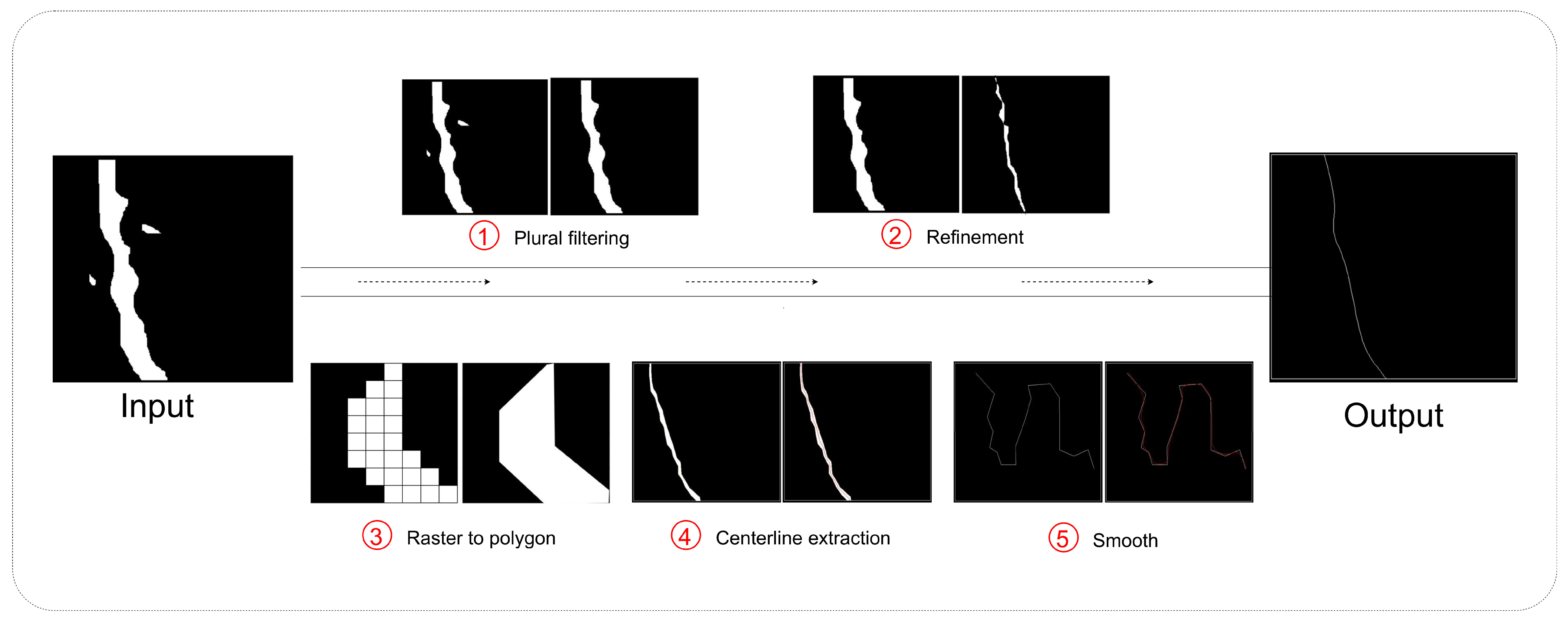 Ijgi 11 00502 g010 Ijgi 11 00502 g010