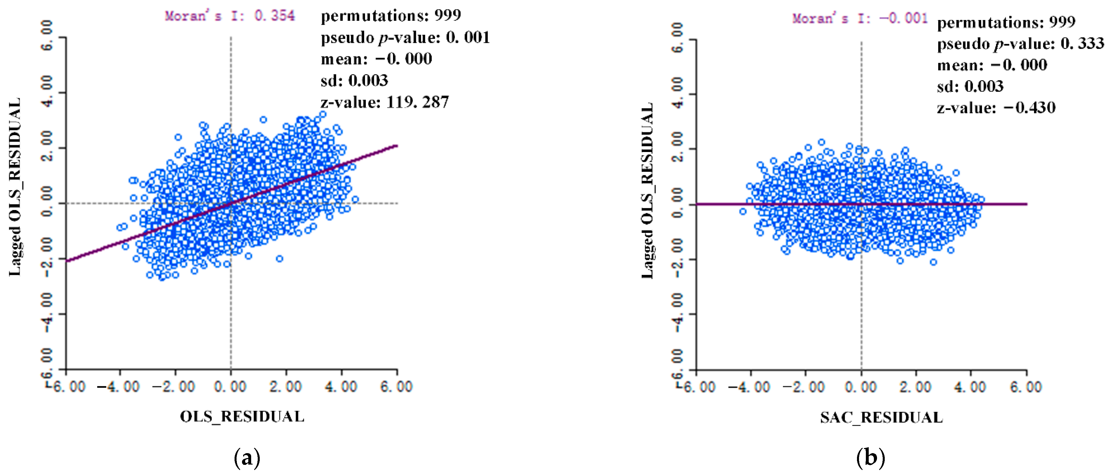 Ijgi 11 00504 g009 Ijgi 11 00504 g009