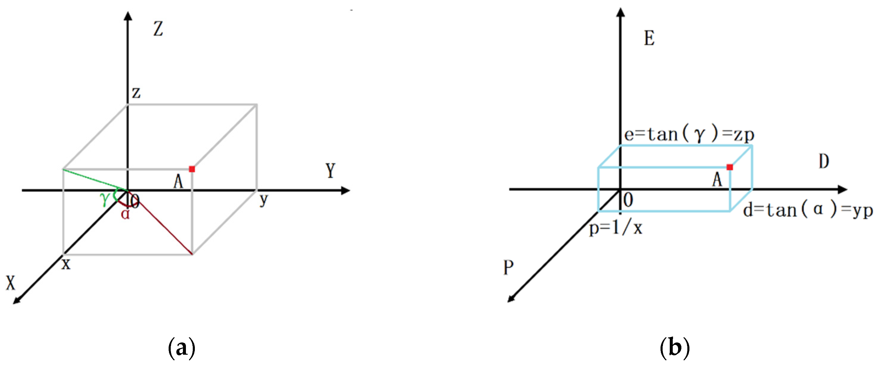 Ijgi 11 00506 g002 Ijgi 11 00506 g002
